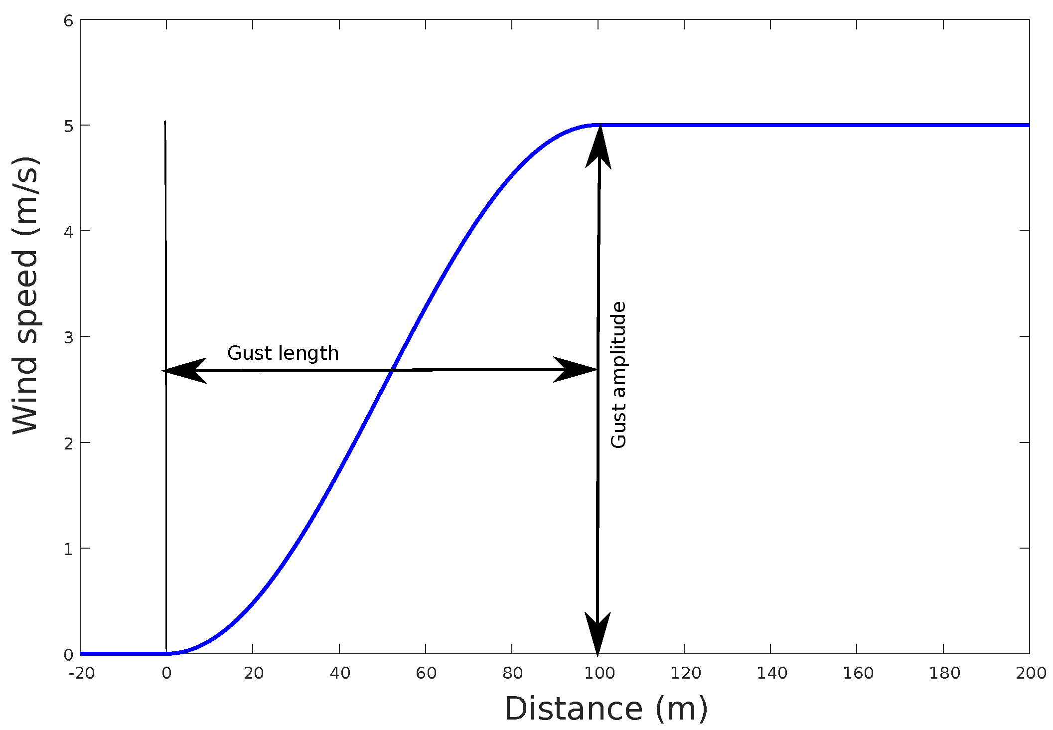 Sensors 17 00008 g003