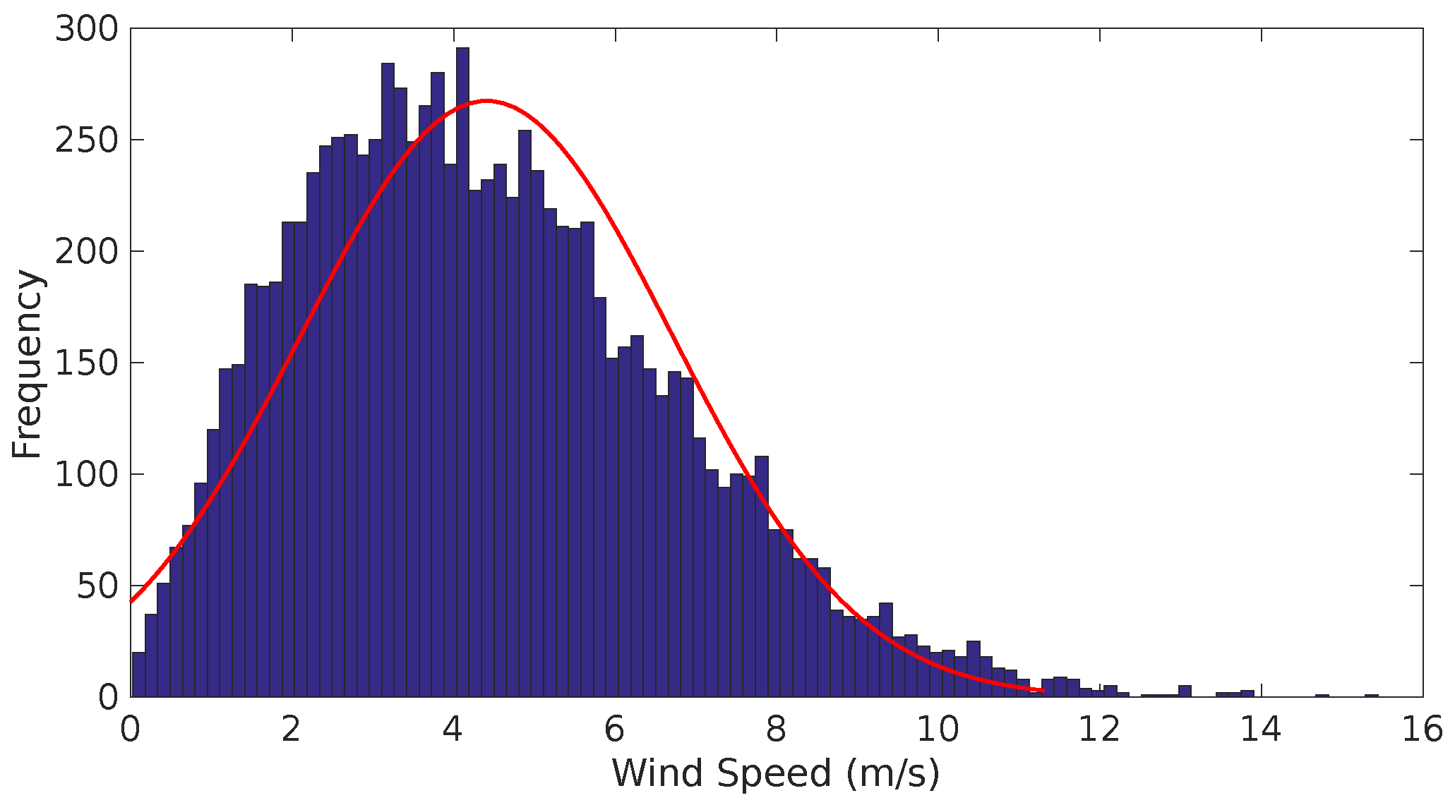 Sensors 17 00008 g004