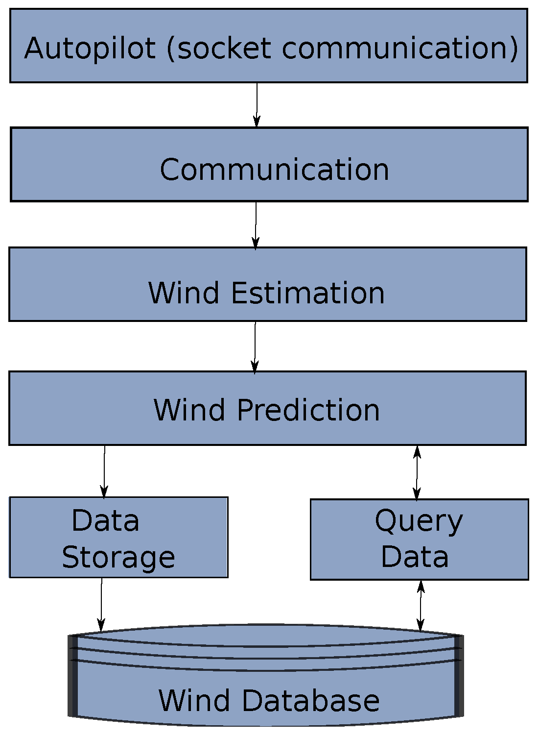 Sensors 17 00008 g005