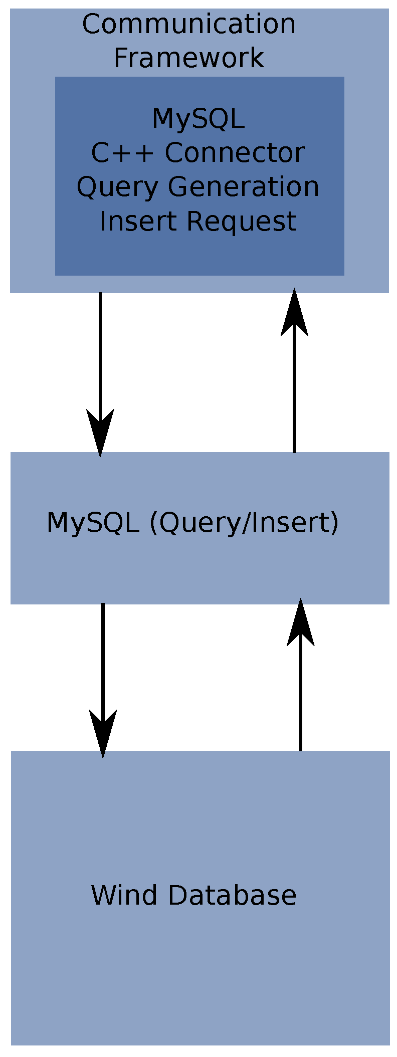 Sensors 17 00008 g007
