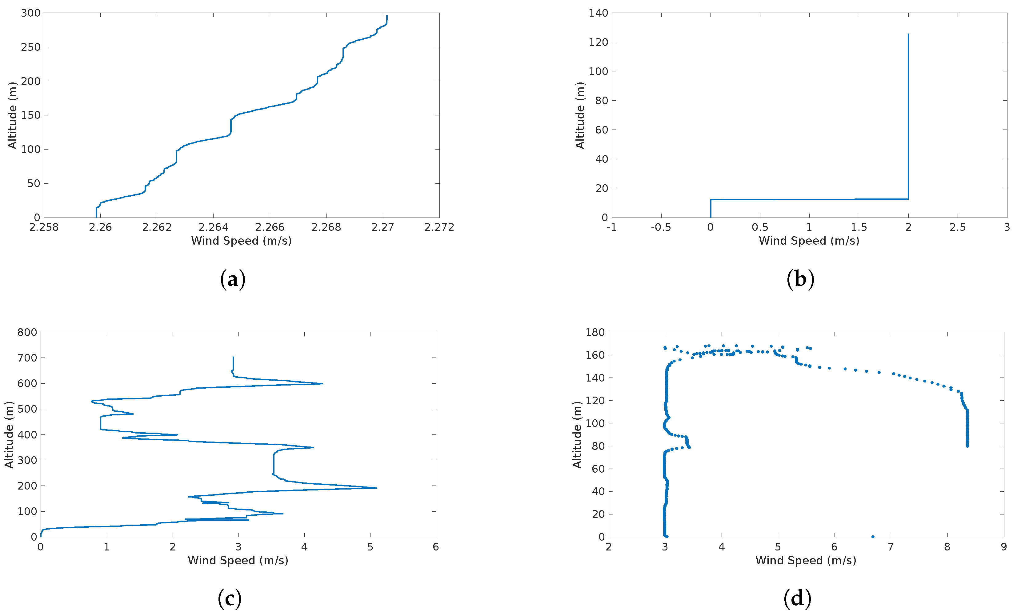 Sensors 17 00008 g010