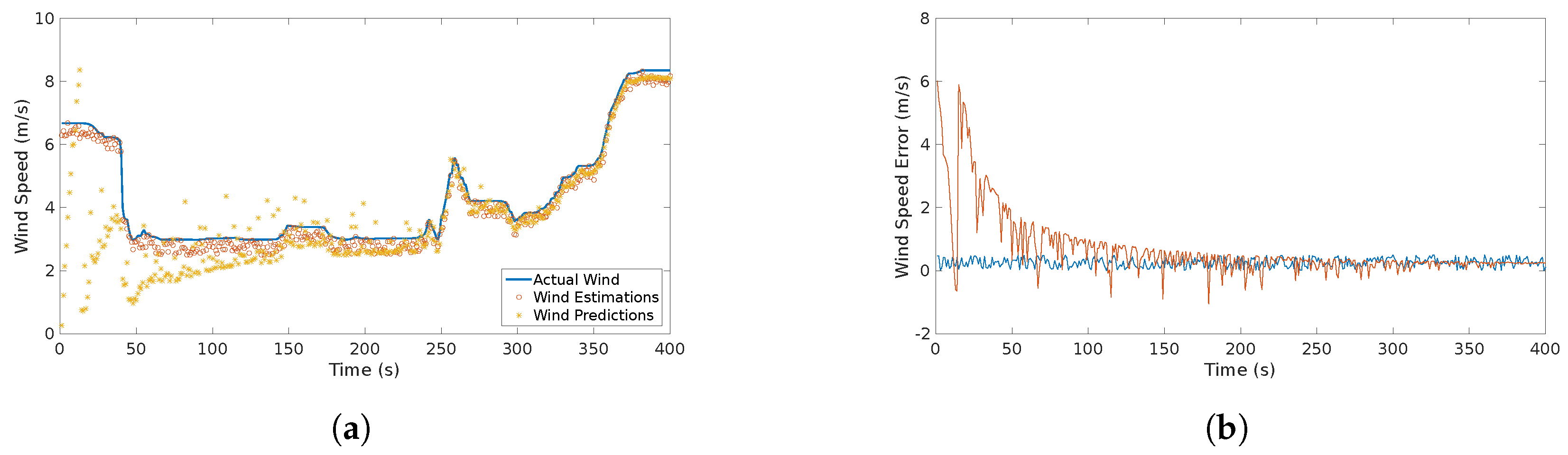 Sensors 17 00008 g011