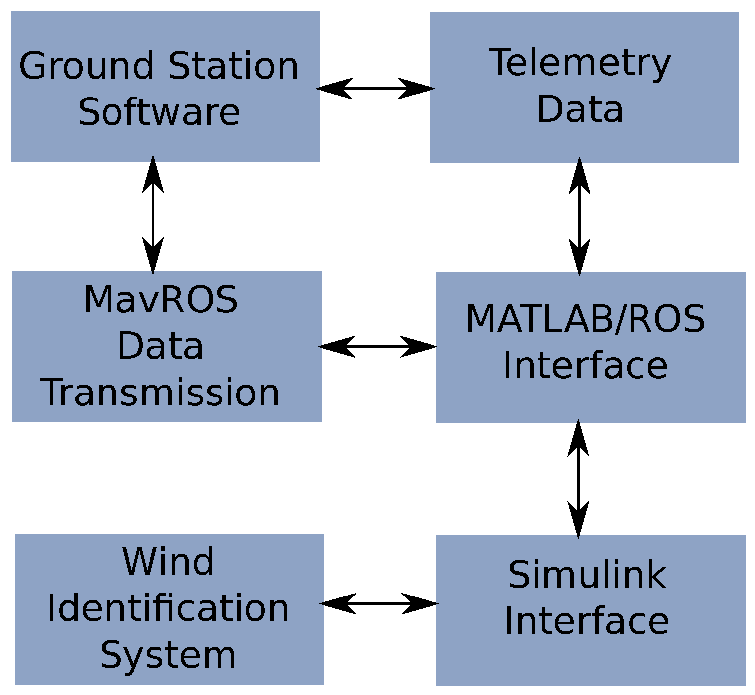 Sensors 17 00008 g012