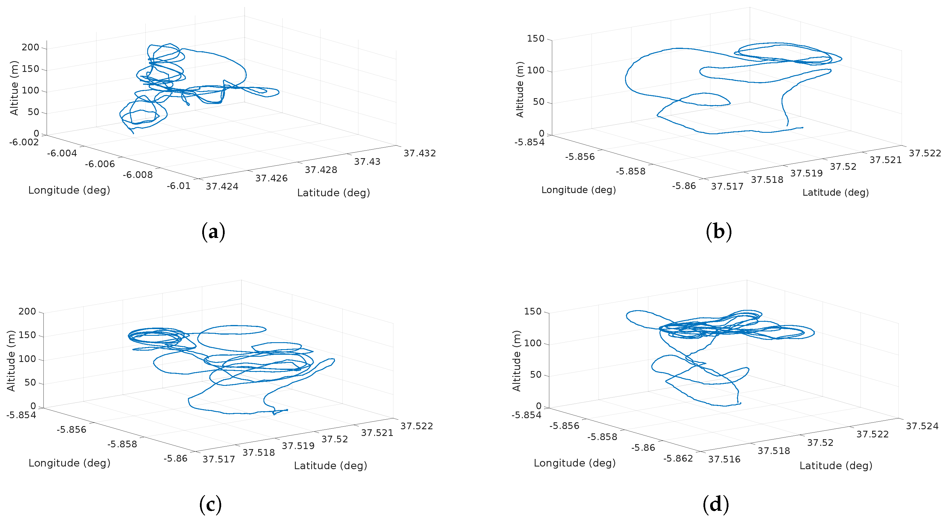 Sensors 17 00008 g014