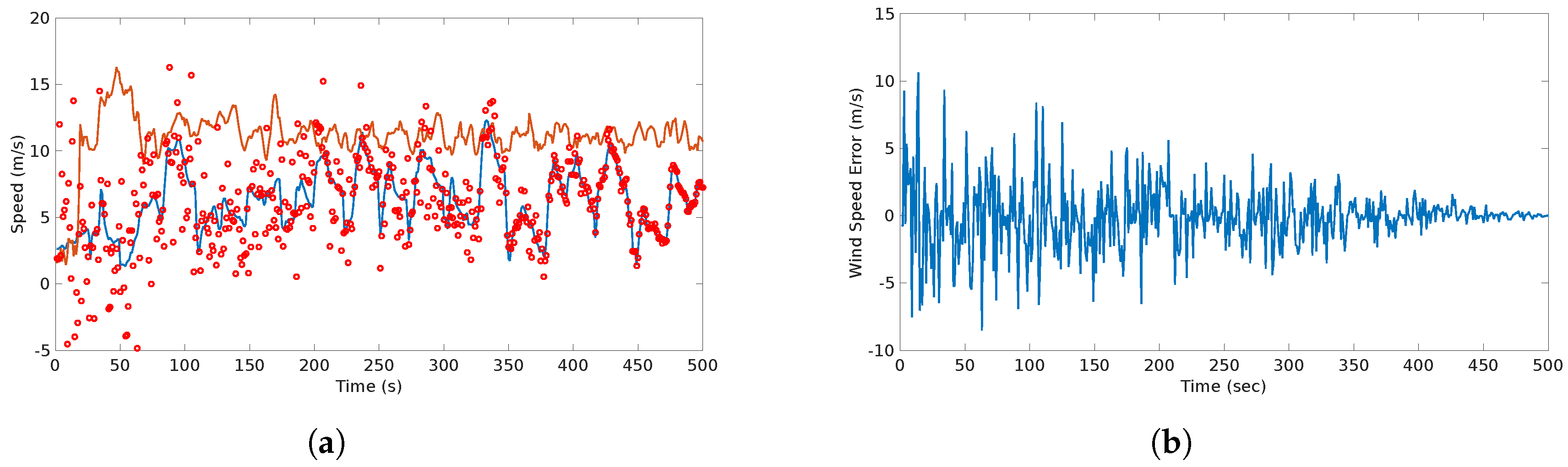 Sensors 17 00008 g019