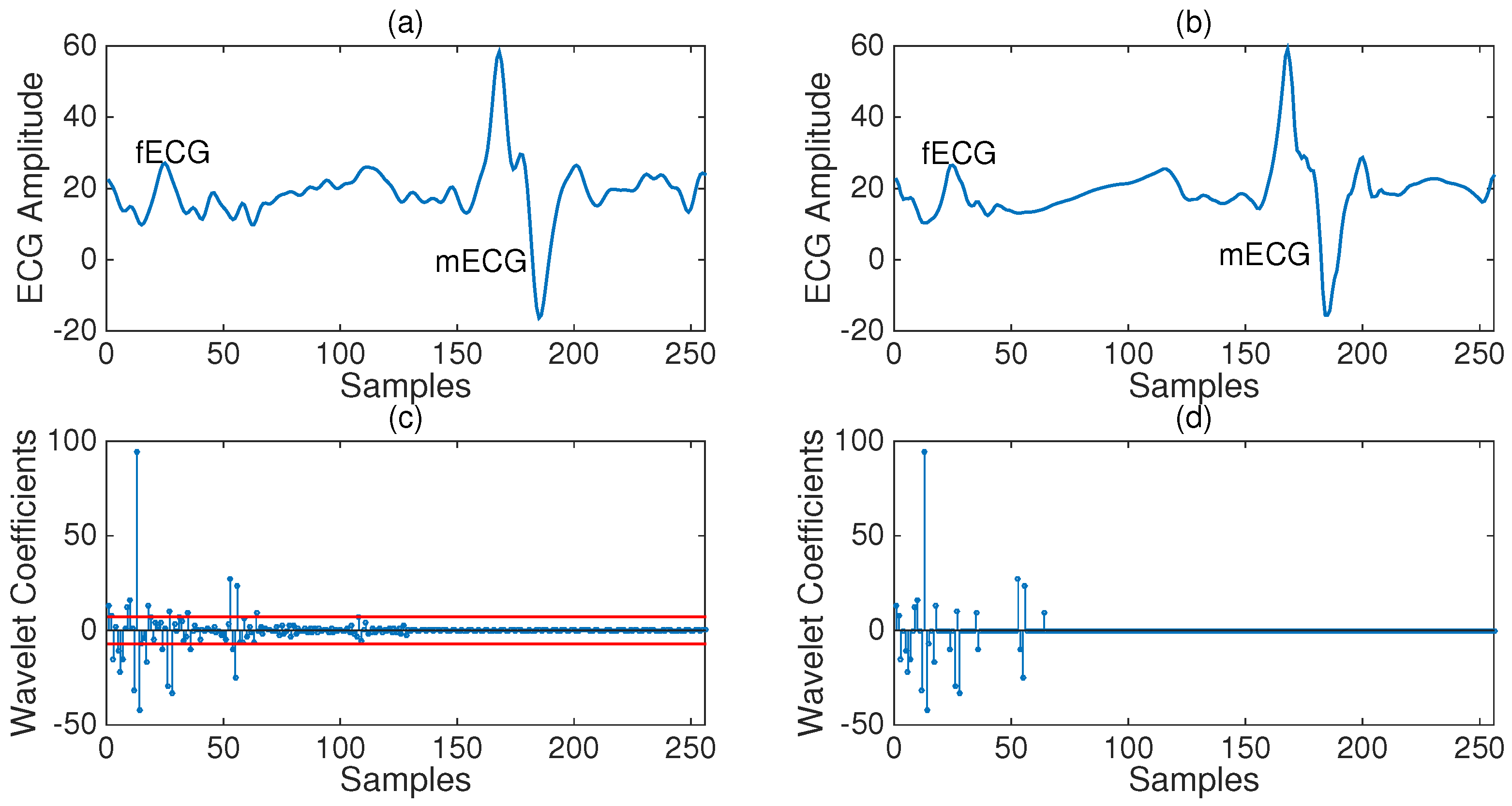 Sensors 17 00009 g002