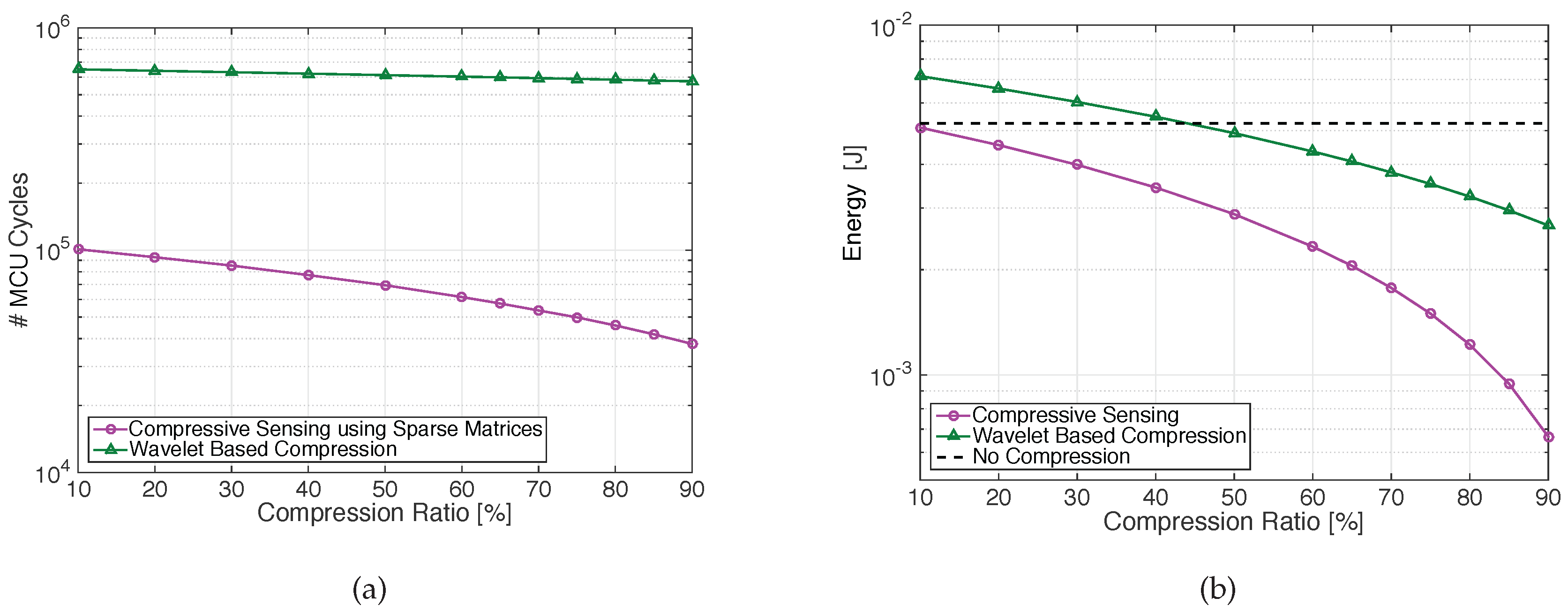 Sensors 17 00009 g003