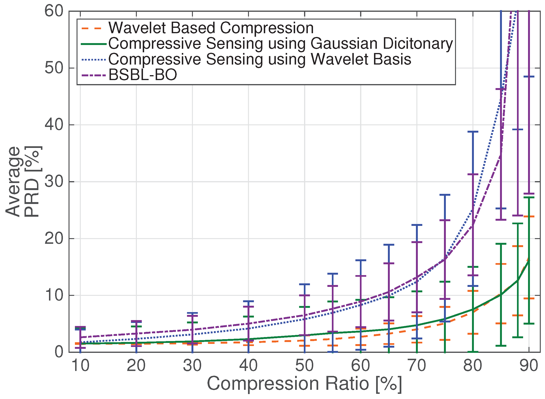 Sensors 17 00009 g004