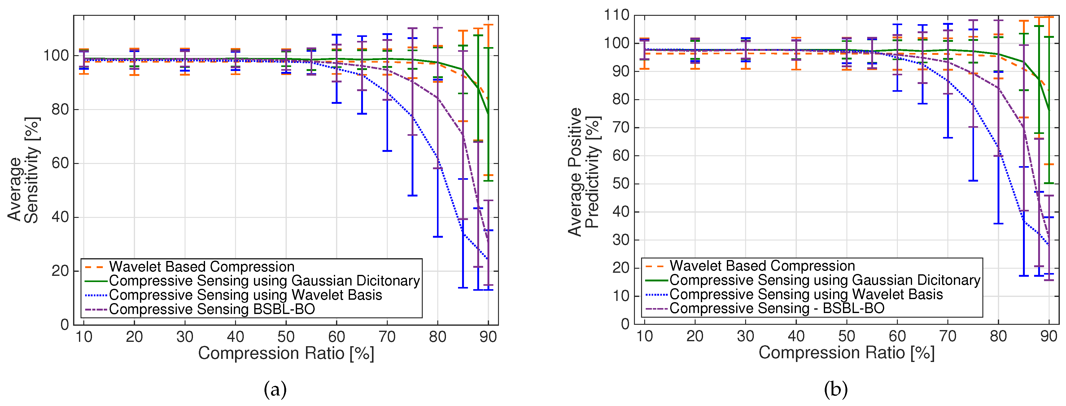 Sensors 17 00009 g005