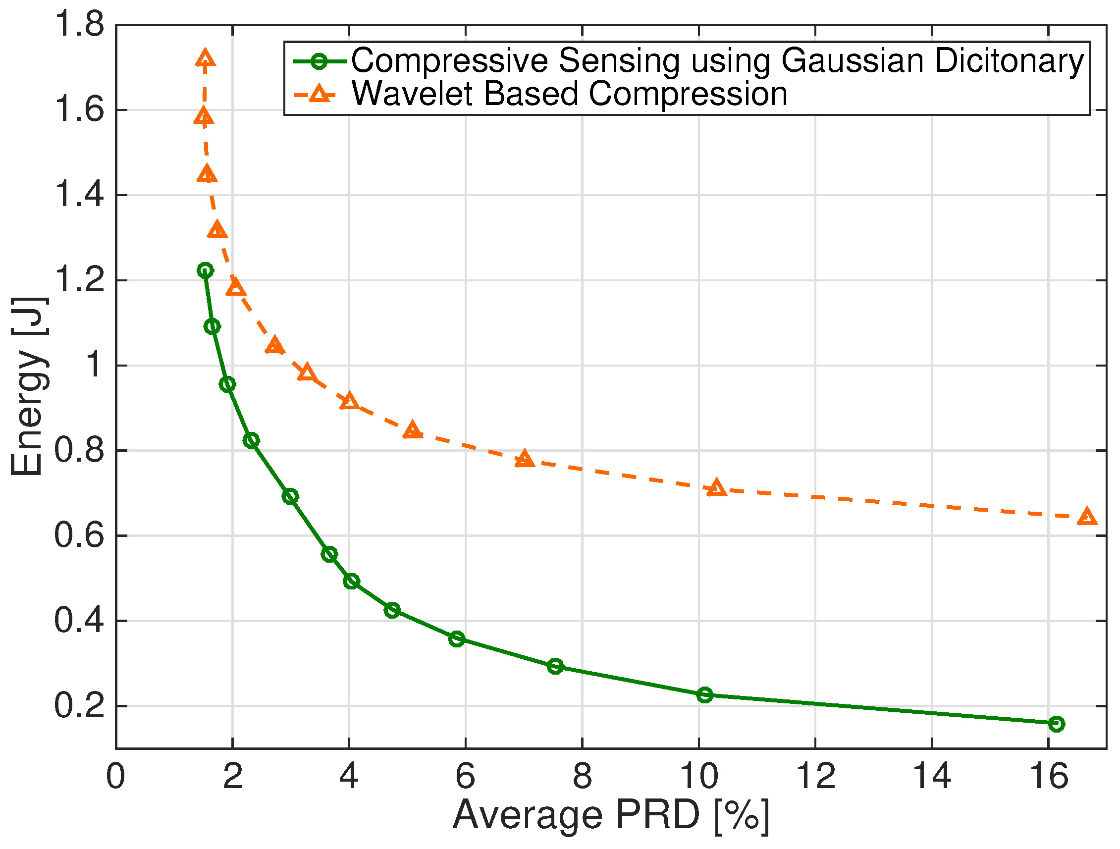 Sensors 17 00009 g006