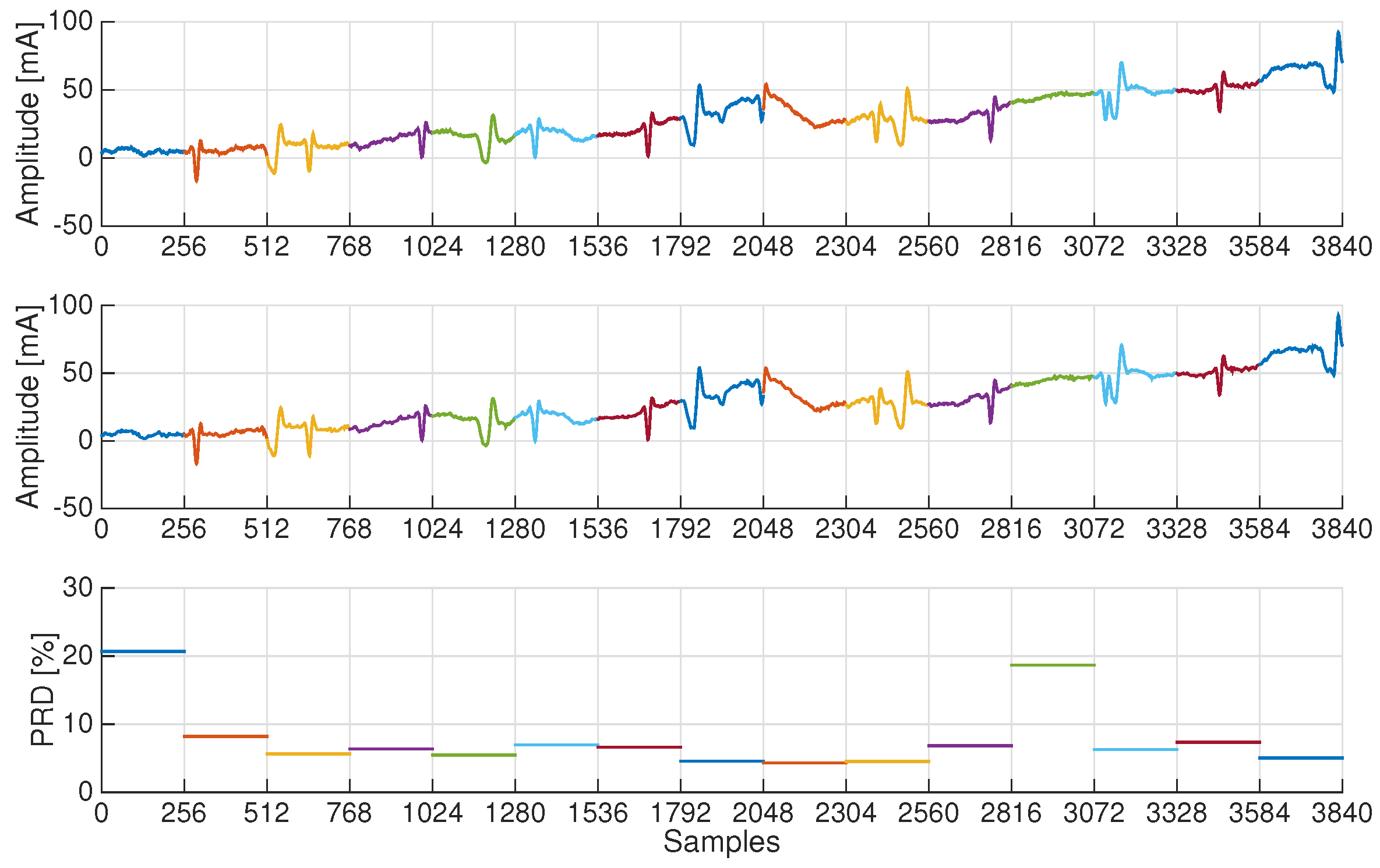 Sensors 17 00009 g008