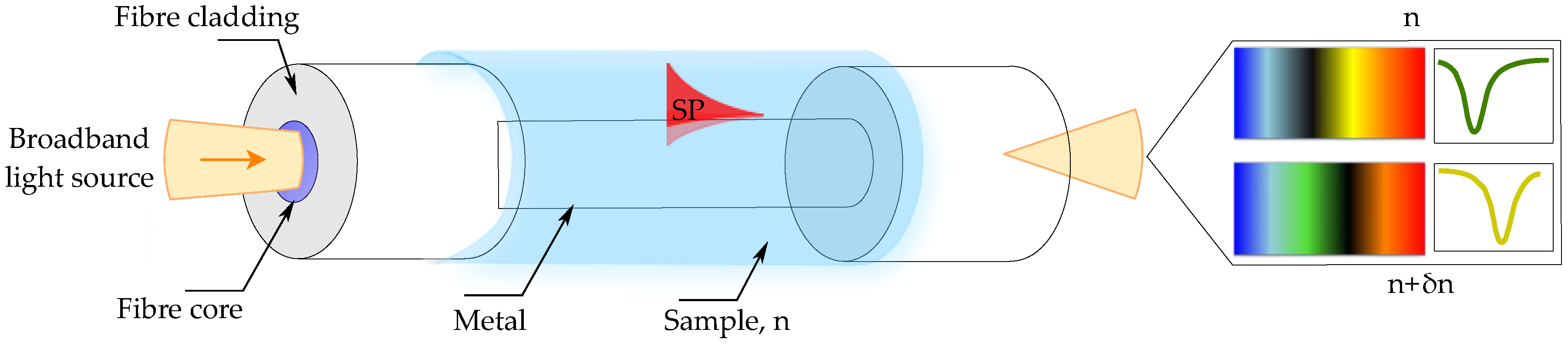 Sensors 17 00012 g001
