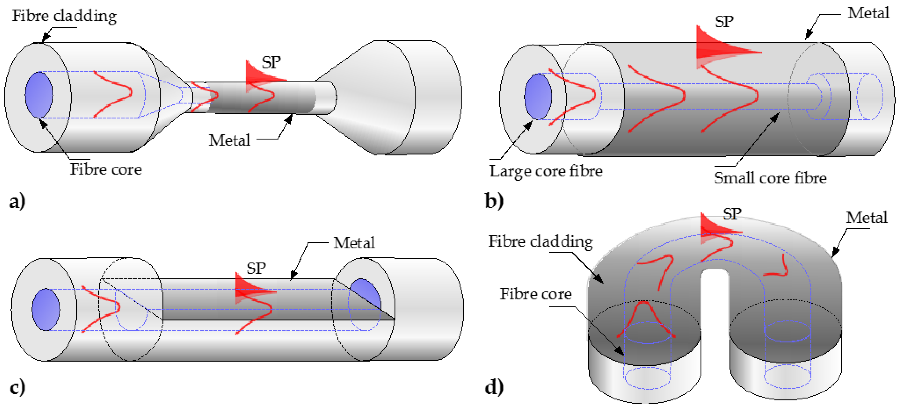 Sensors 17 00012 g003