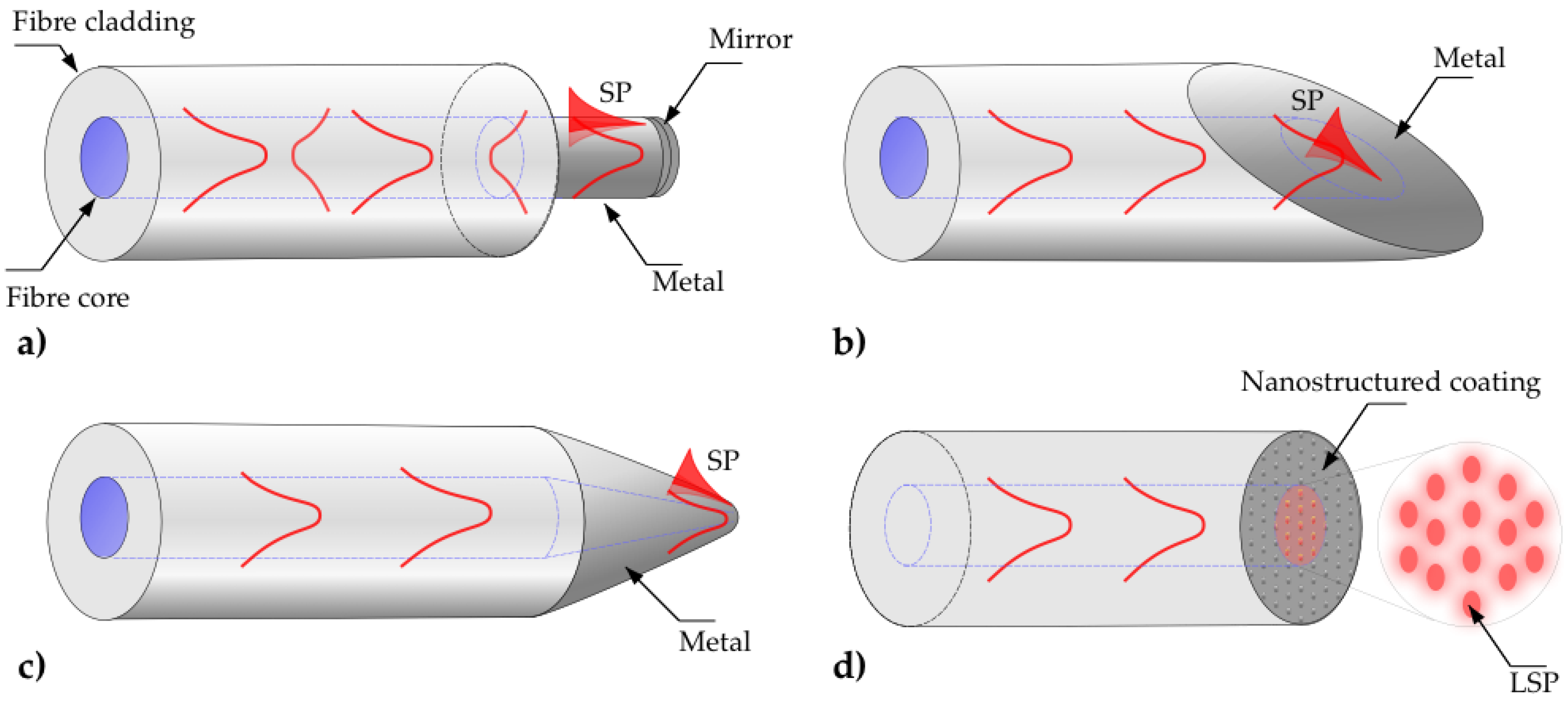 Sensors 17 00012 g004