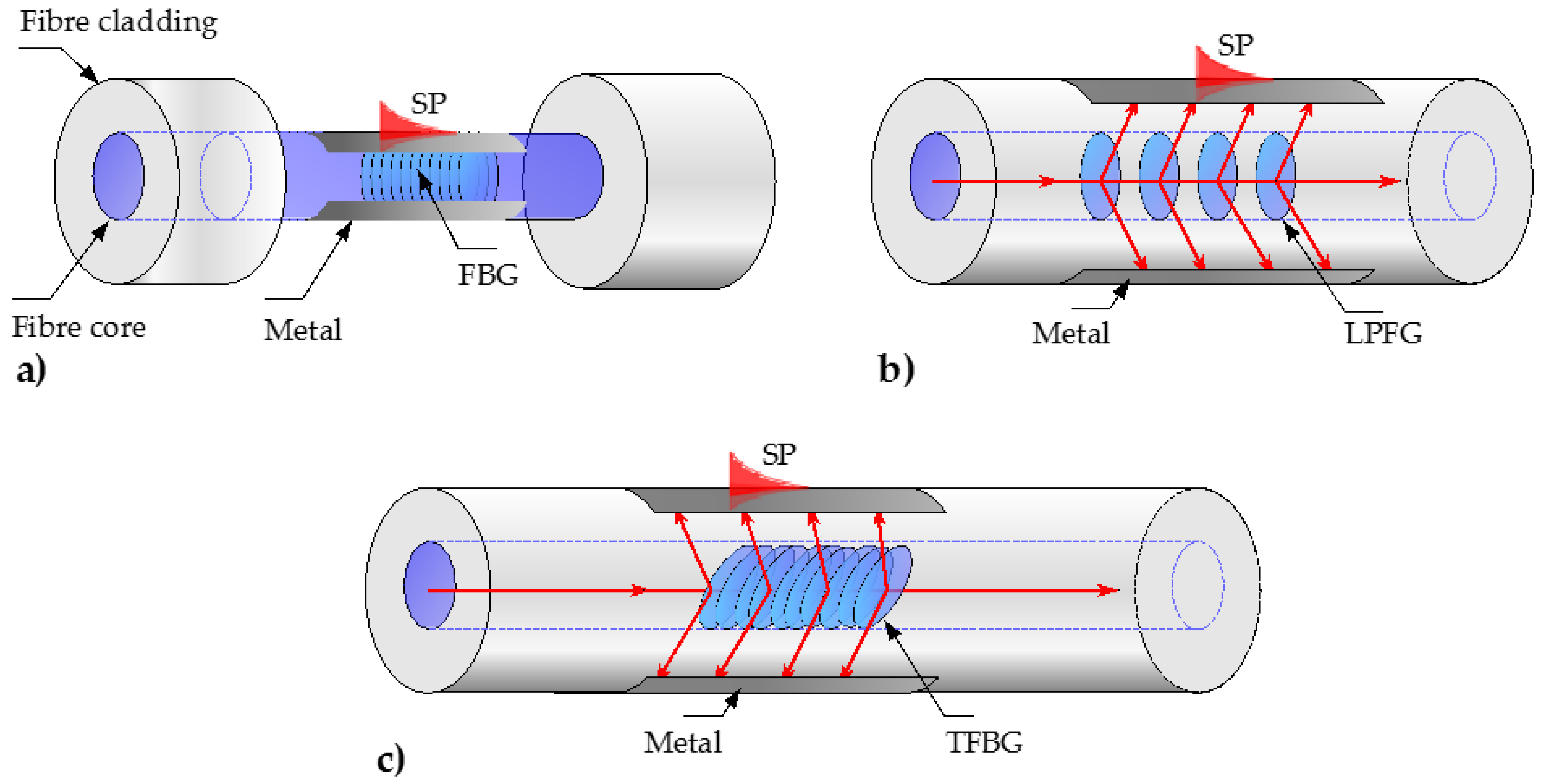 Sensors 17 00012 g006