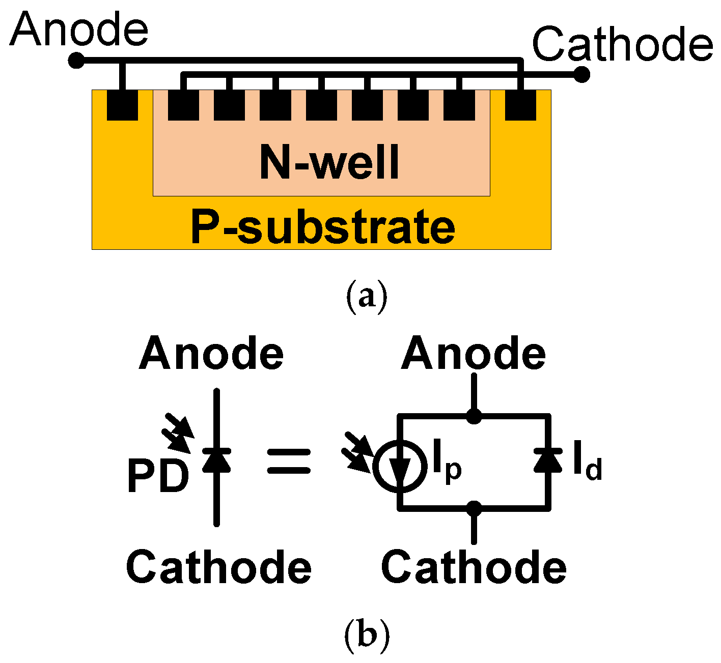 Sensors 17 00015 g002