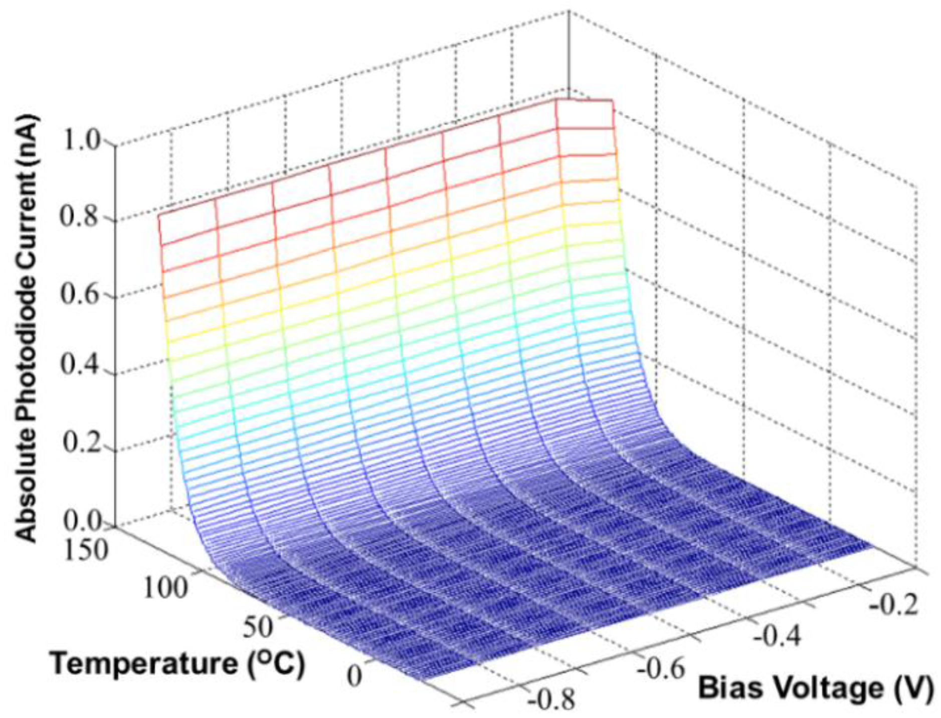 Sensors 17 00015 g003