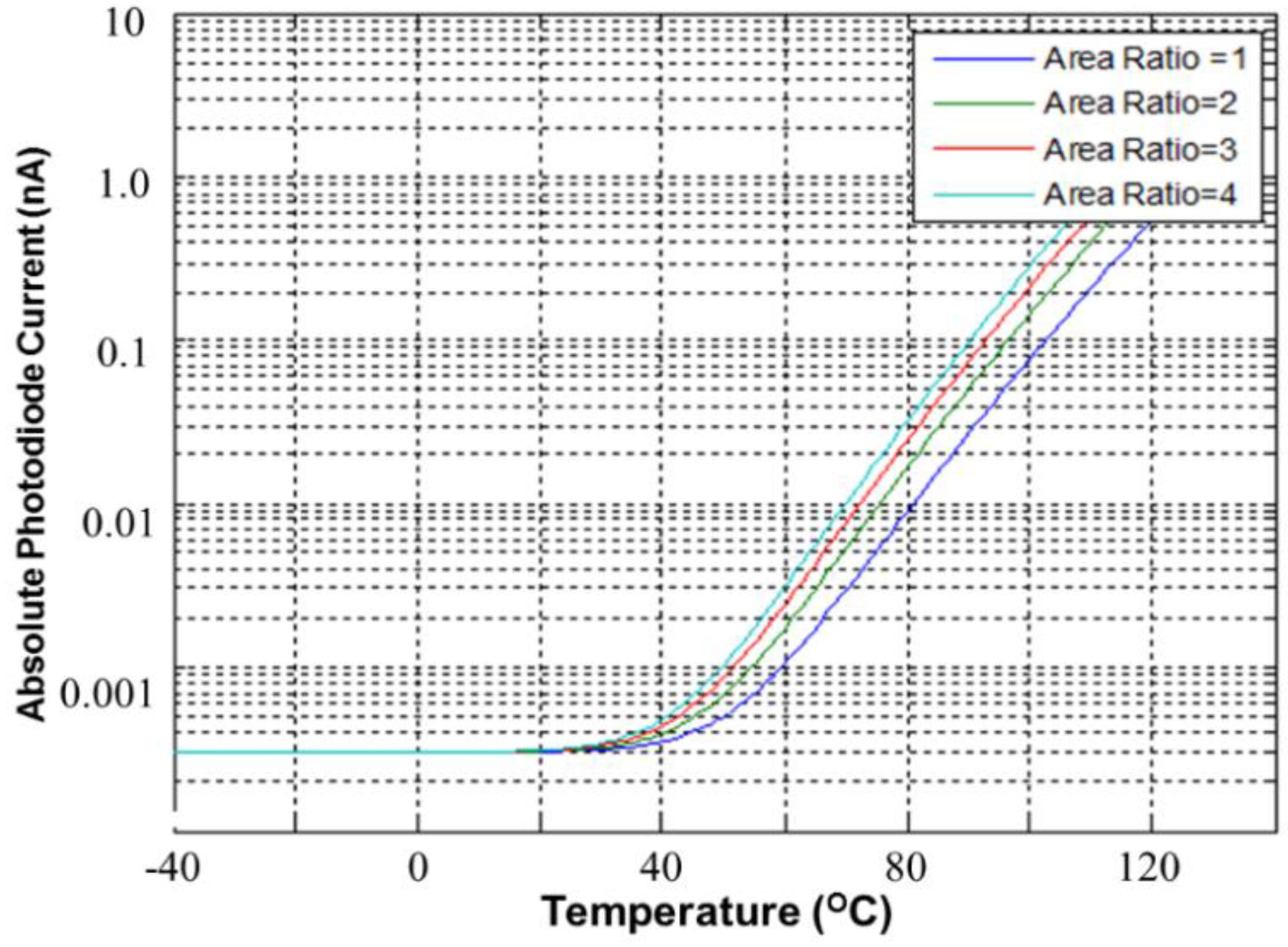 Sensors 17 00015 g004