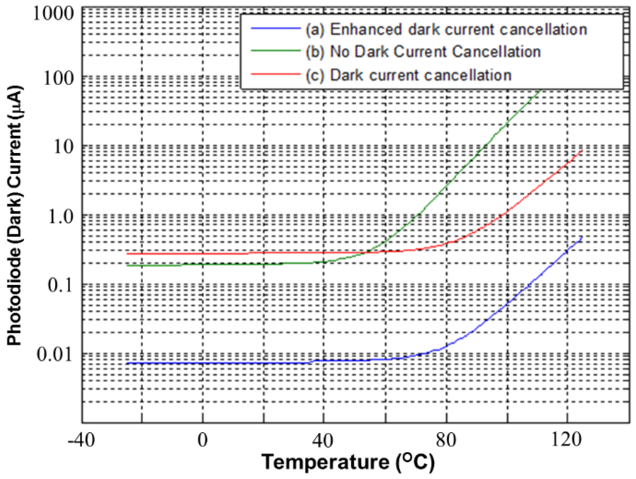 Sensors 17 00015 g010