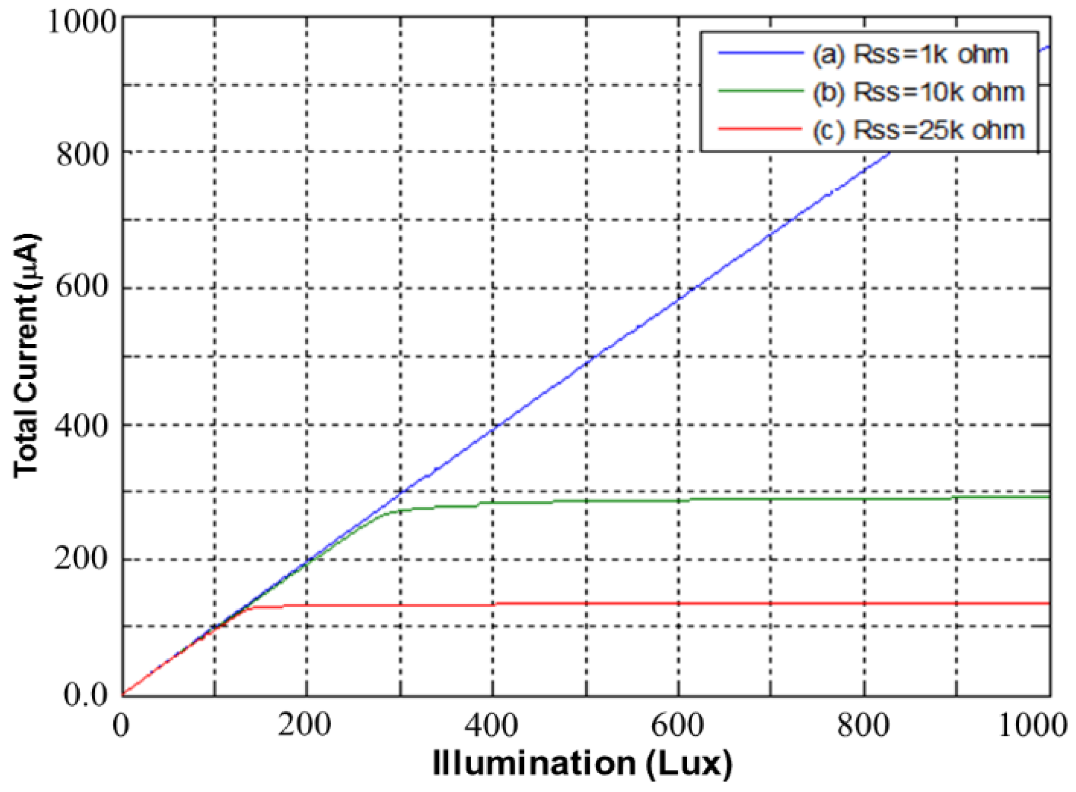 Sensors 17 00015 g011