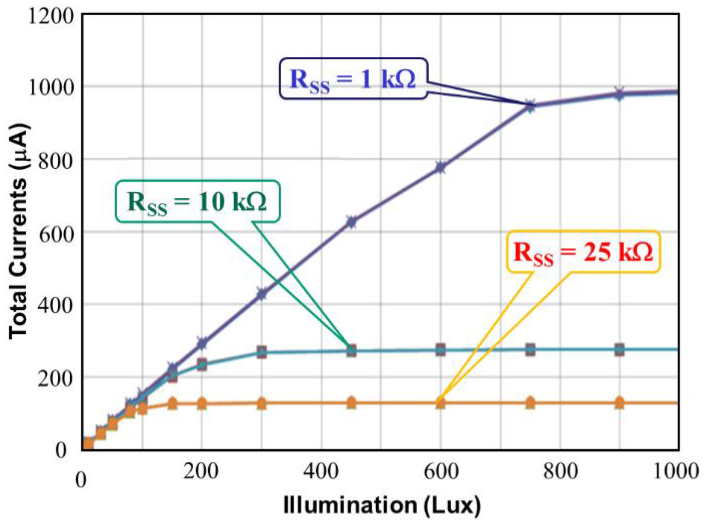 Sensors 17 00015 g016