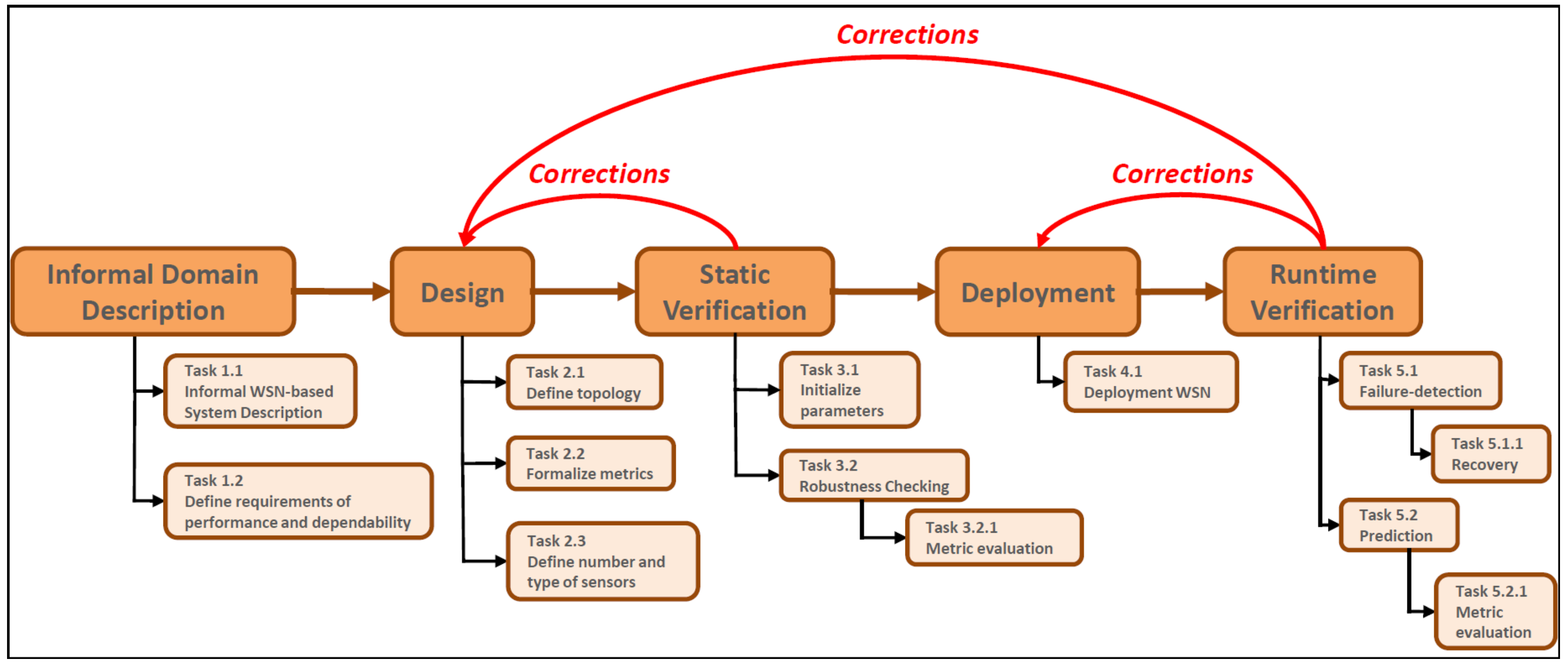 Sensors 17 00019 g001