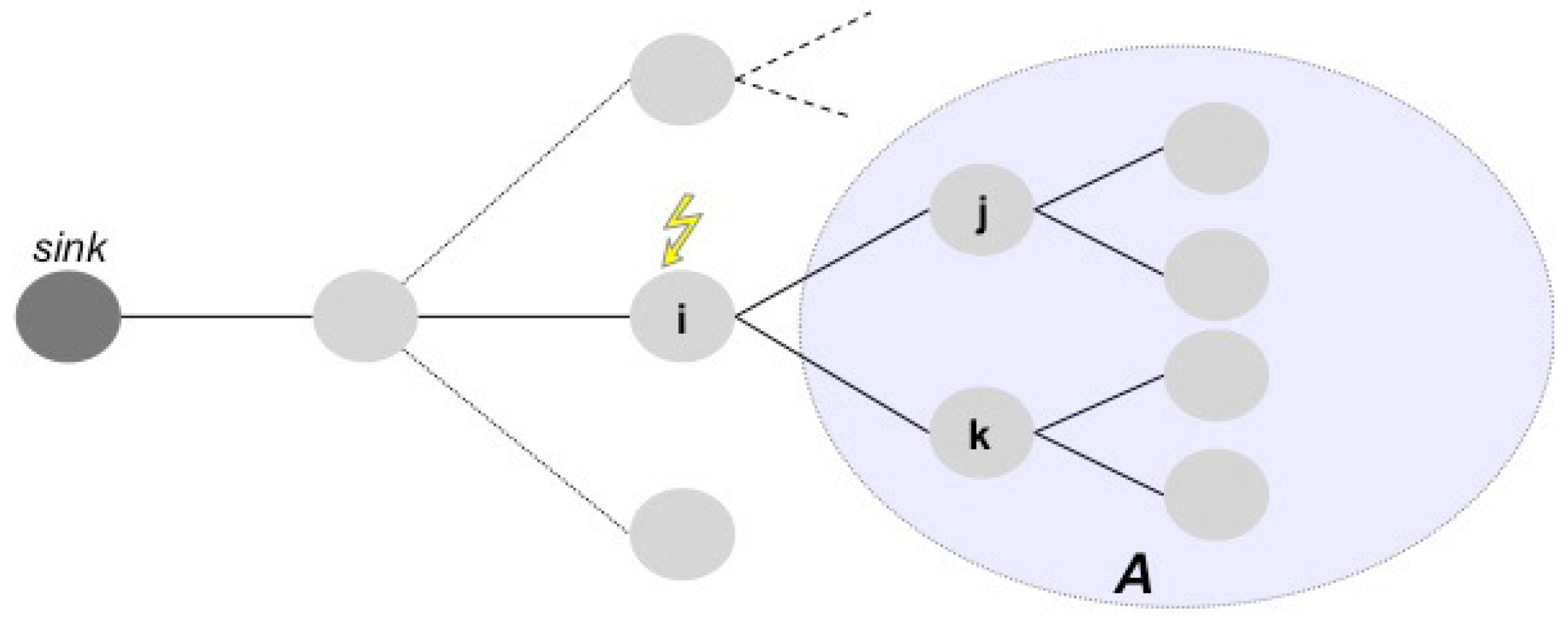 Sensors 17 00019 g002