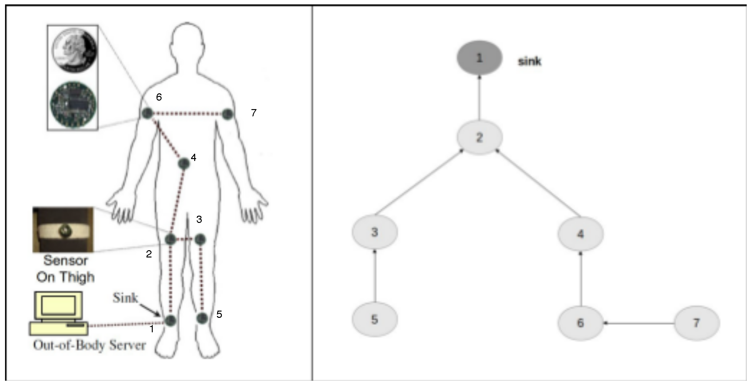 Sensors 17 00019 g004