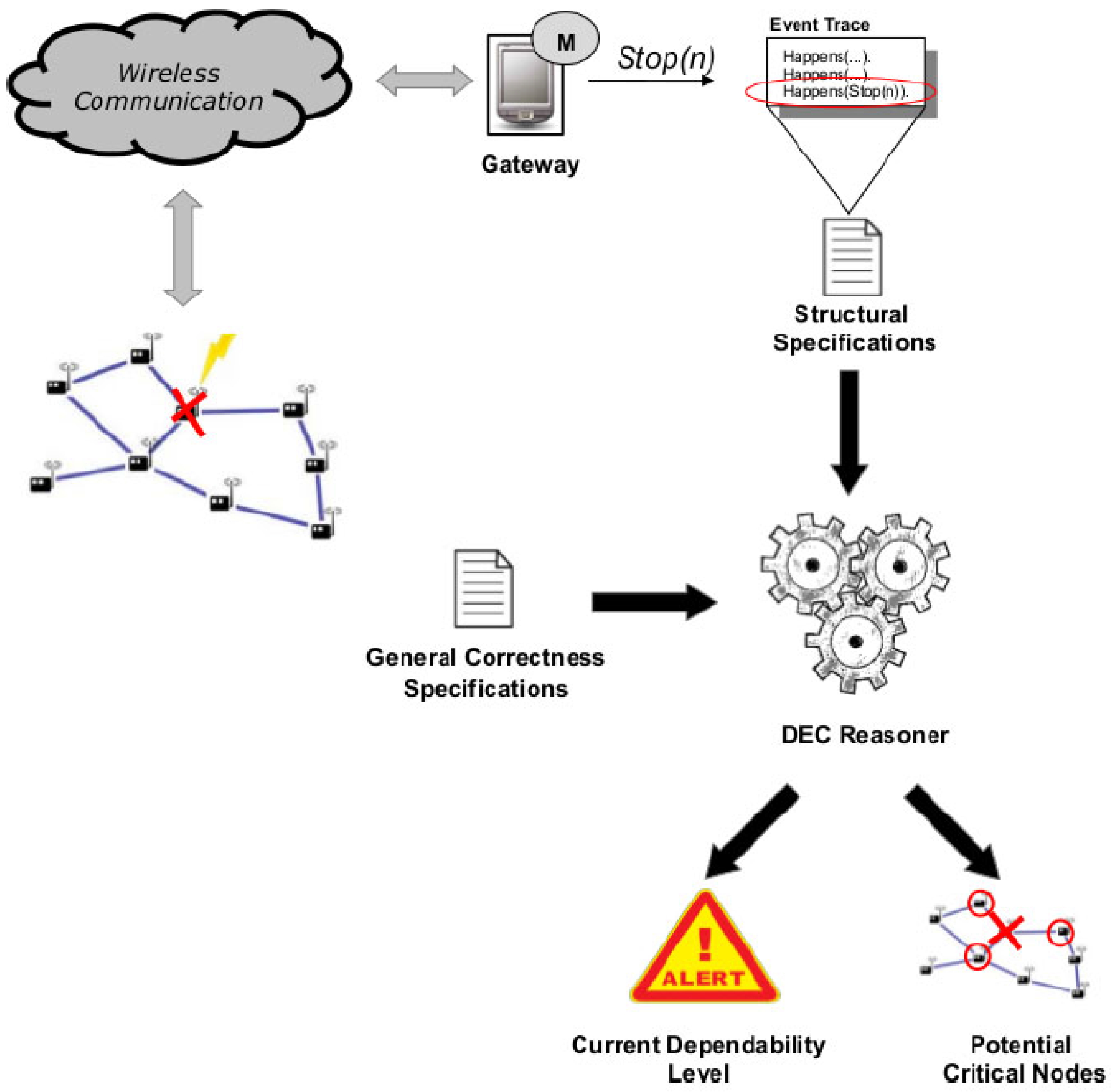 Sensors 17 00019 g005