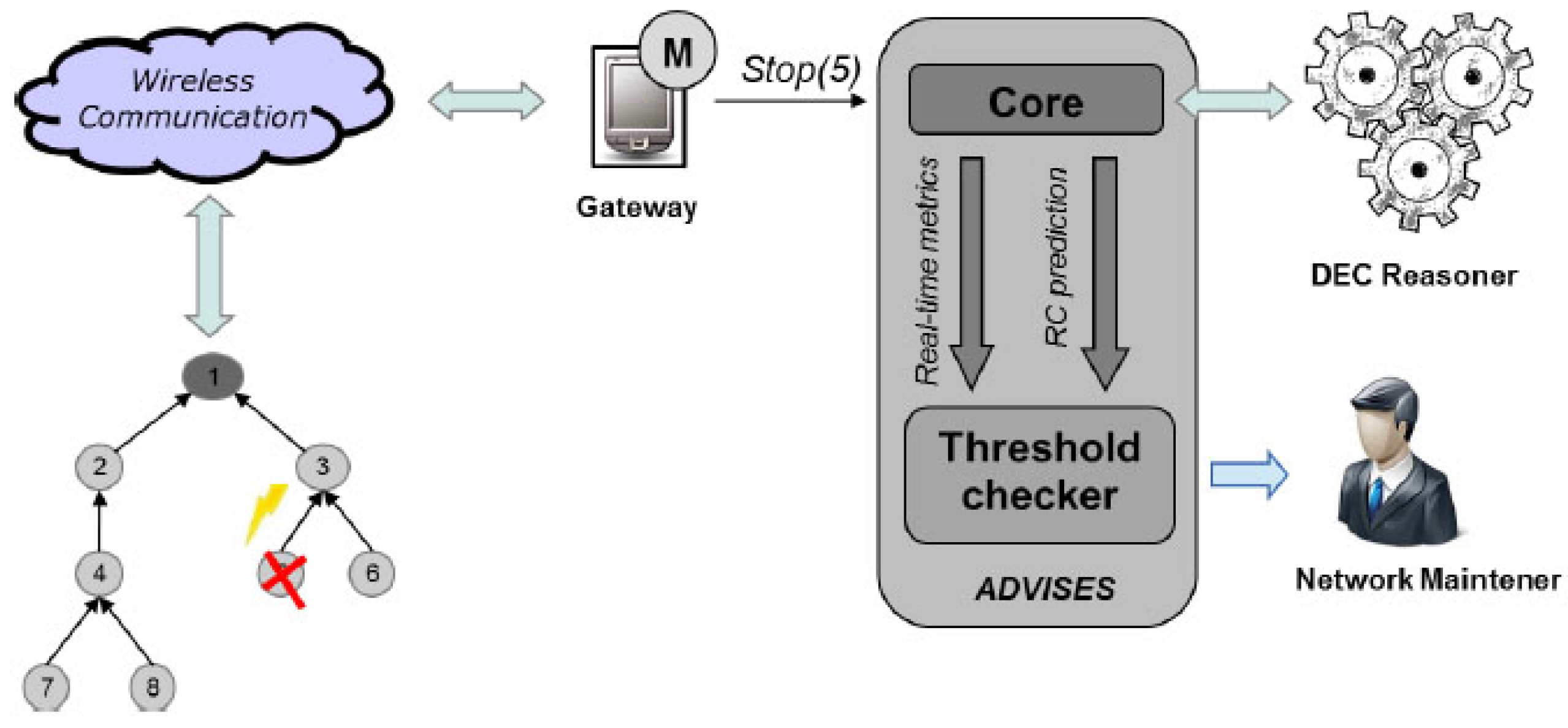 Sensors 17 00019 g007