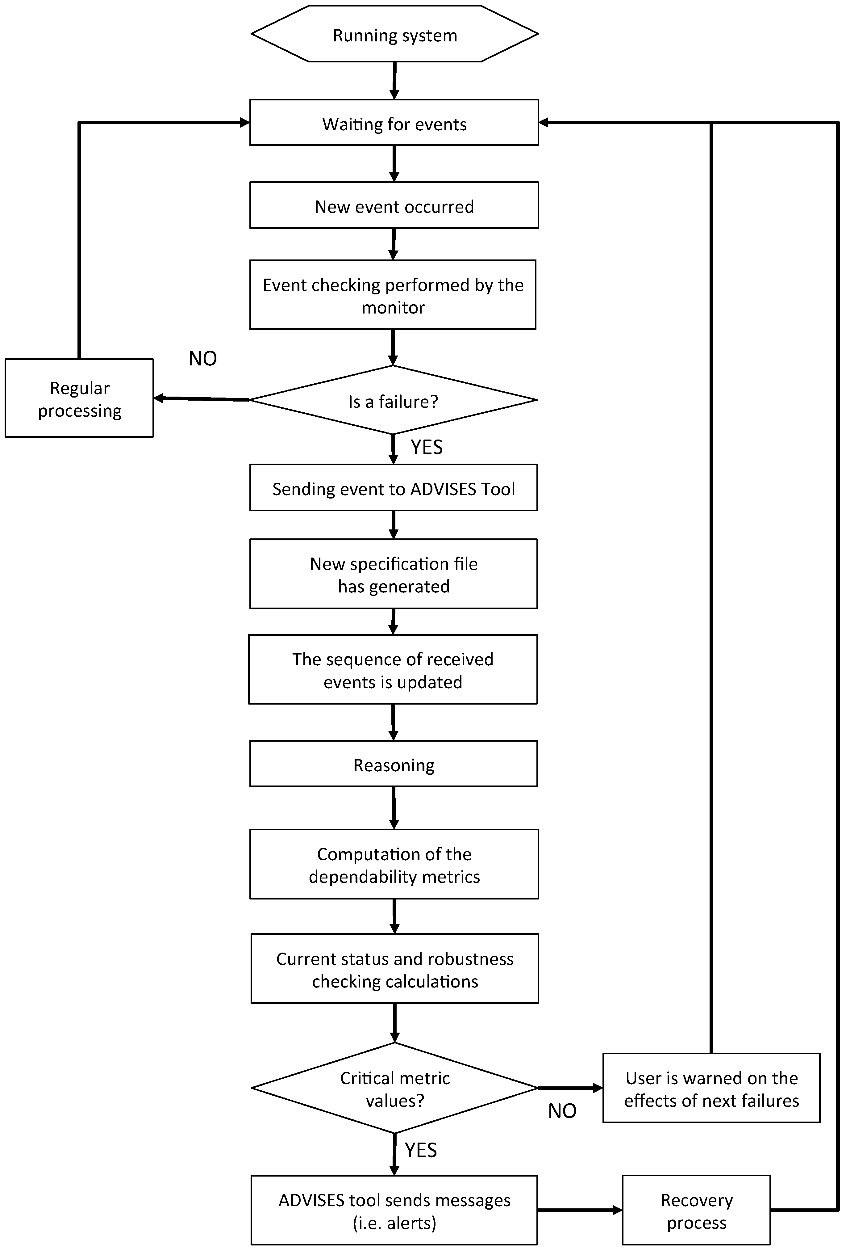 Sensors 17 00019 g009