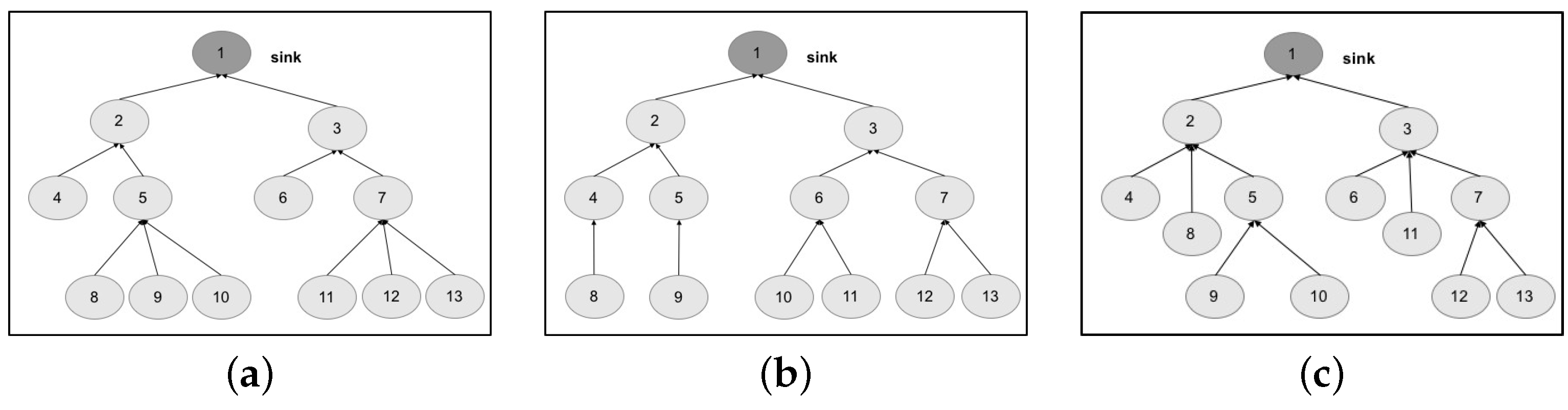 Sensors 17 00019 g010