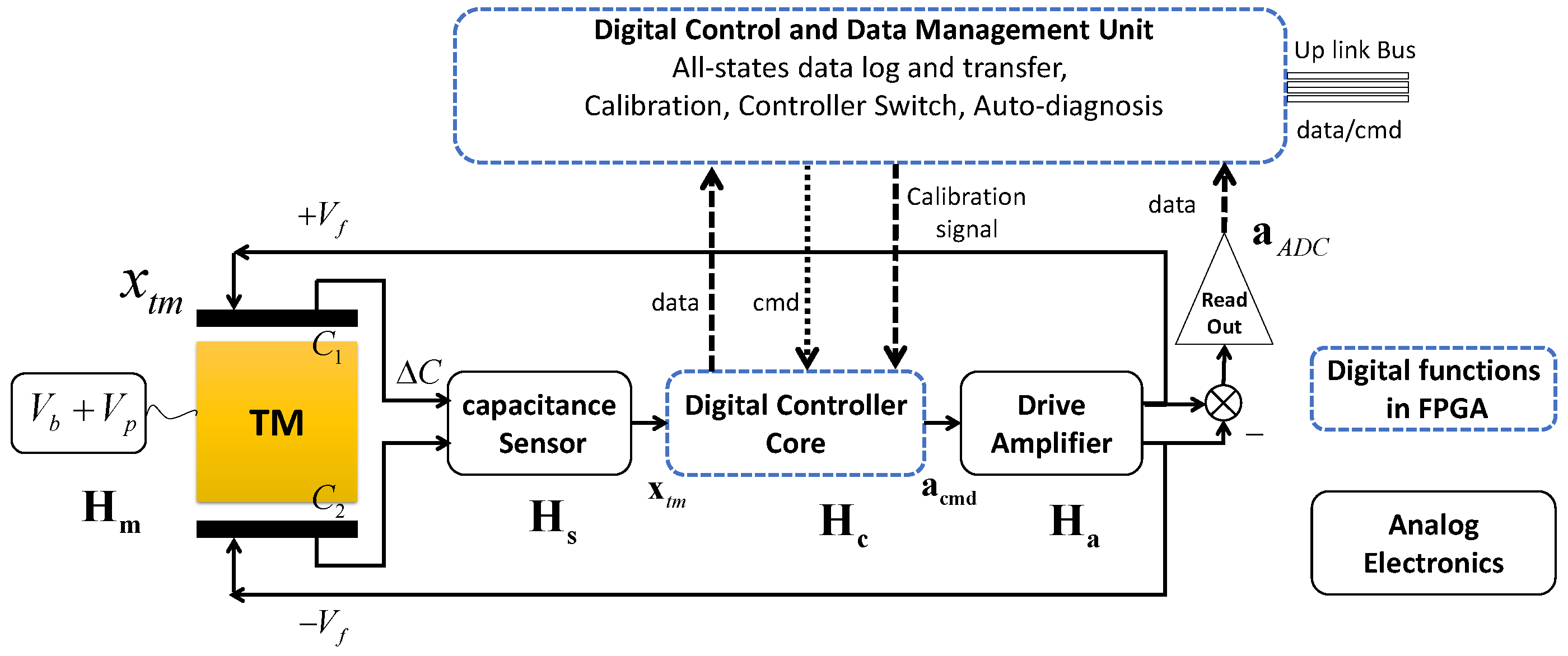 Sensors 17 00021 g001