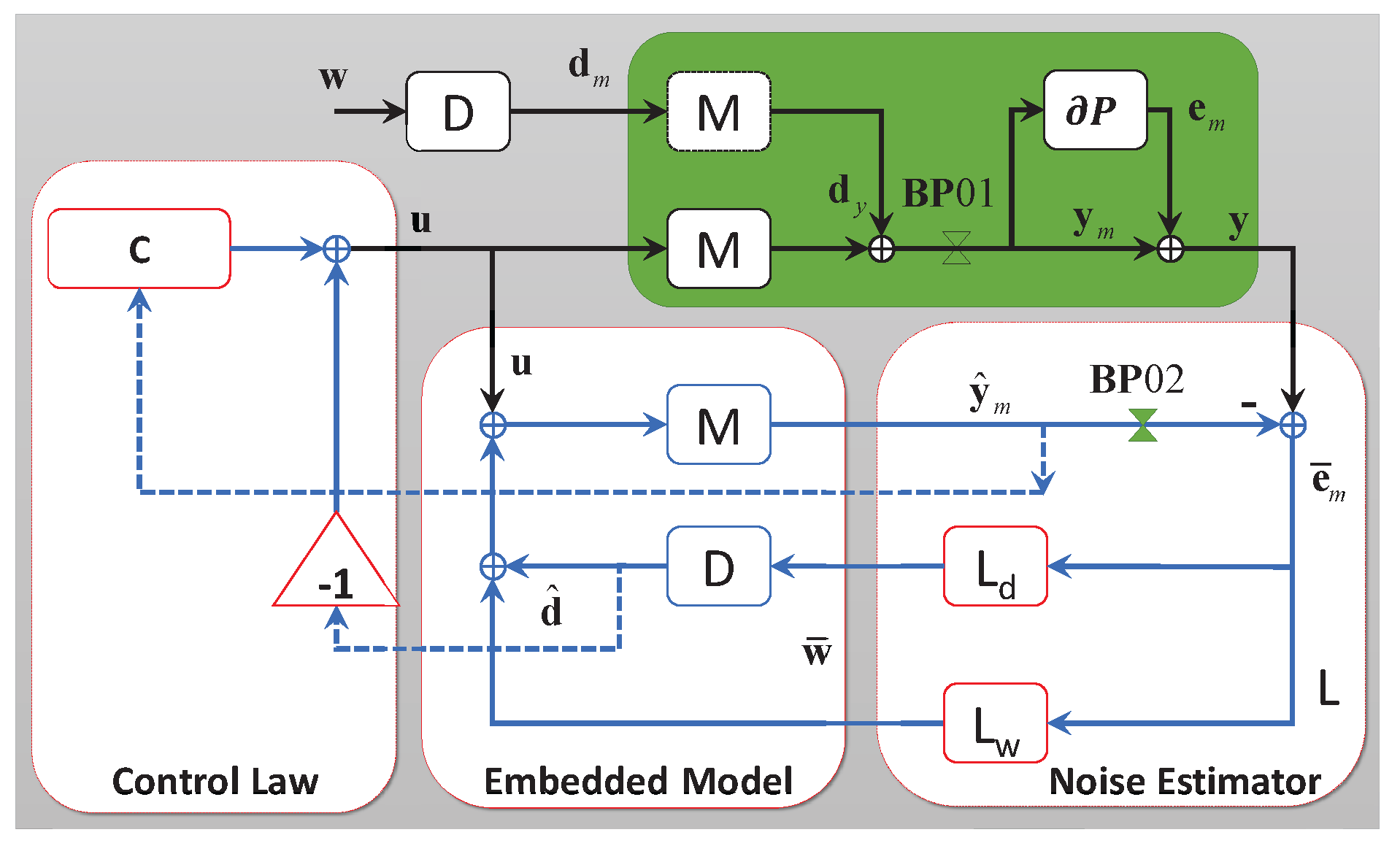 Sensors 17 00021 g002
