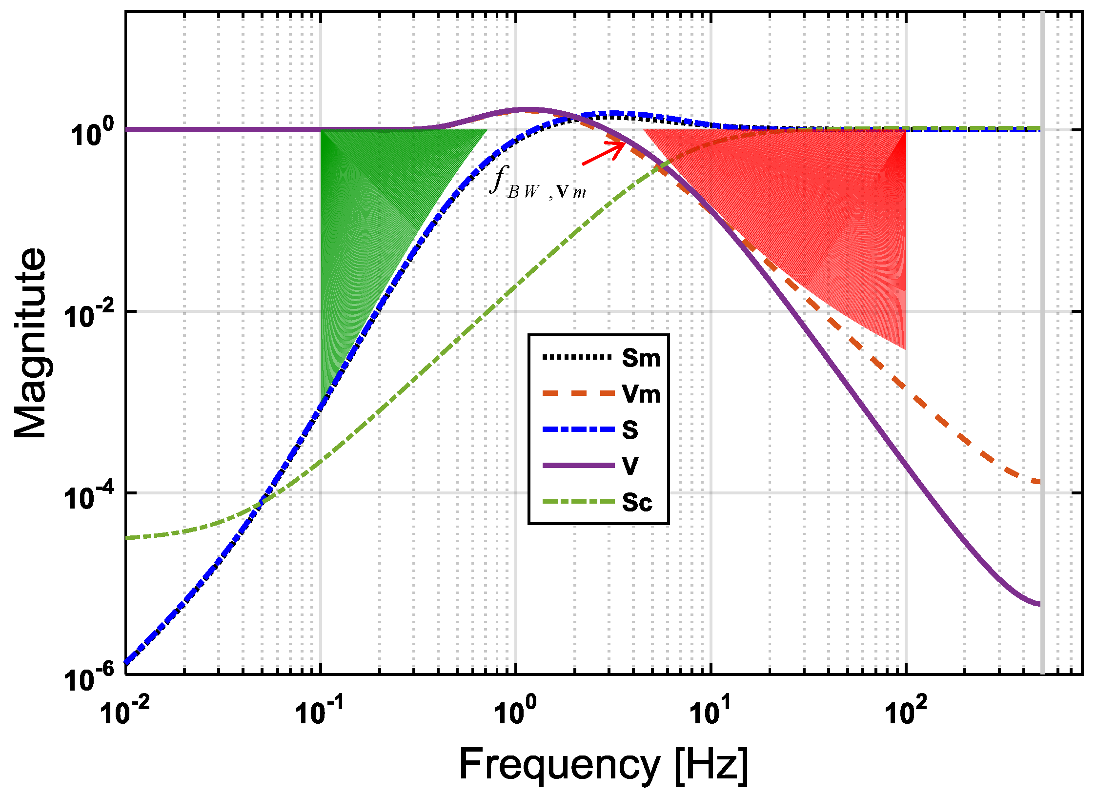 Sensors 17 00021 g005