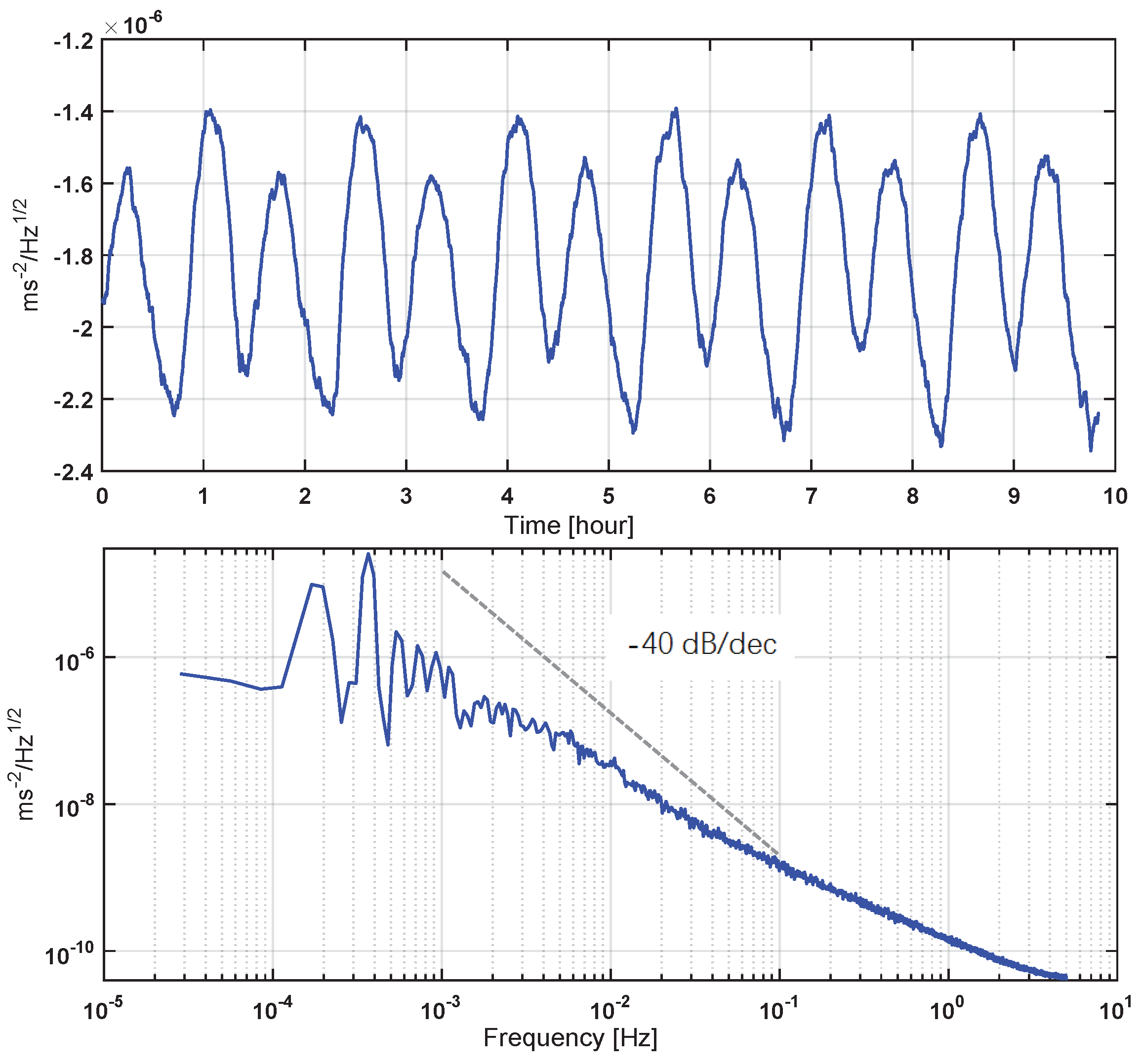 Sensors 17 00021 g007