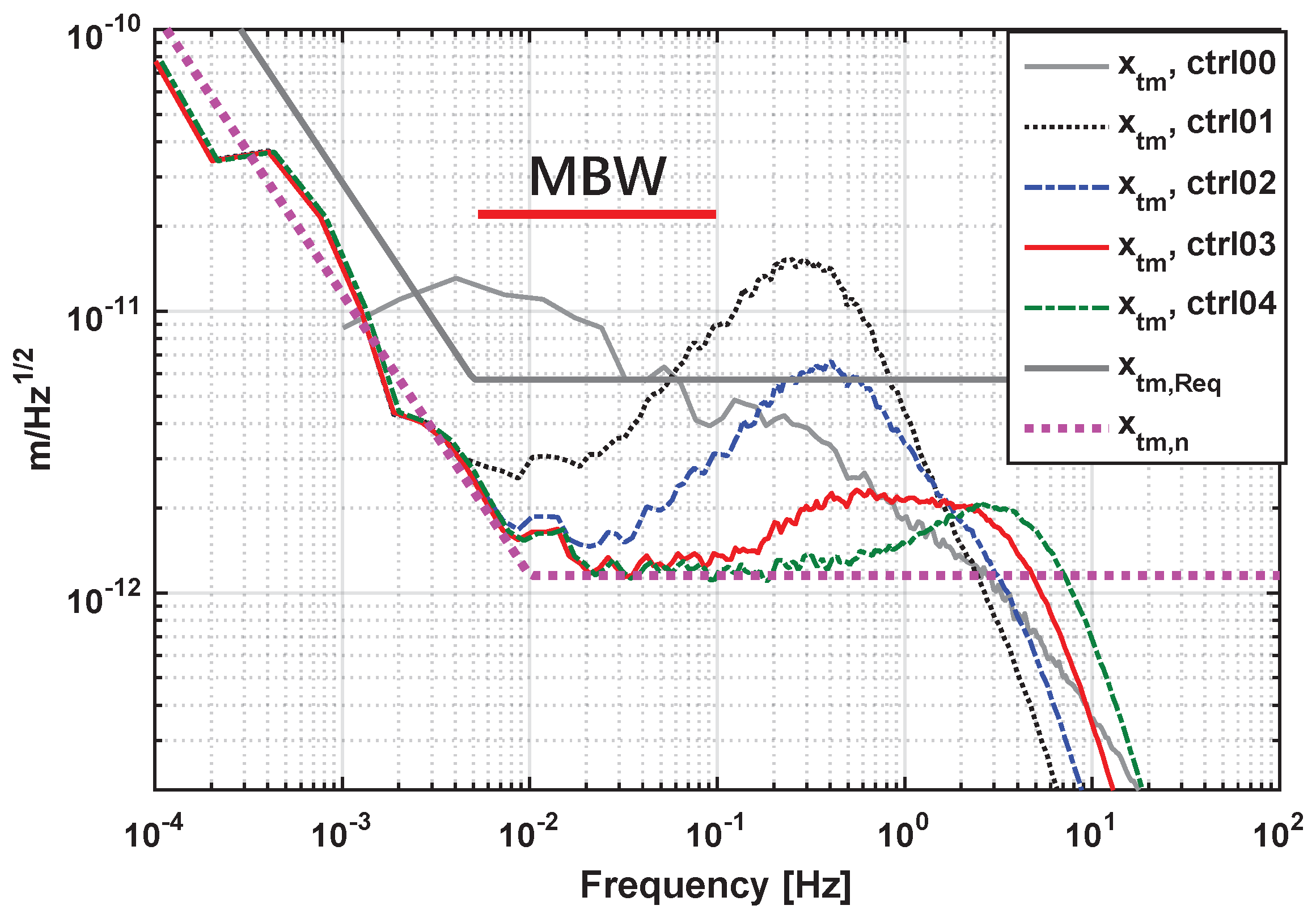 Sensors 17 00021 g008