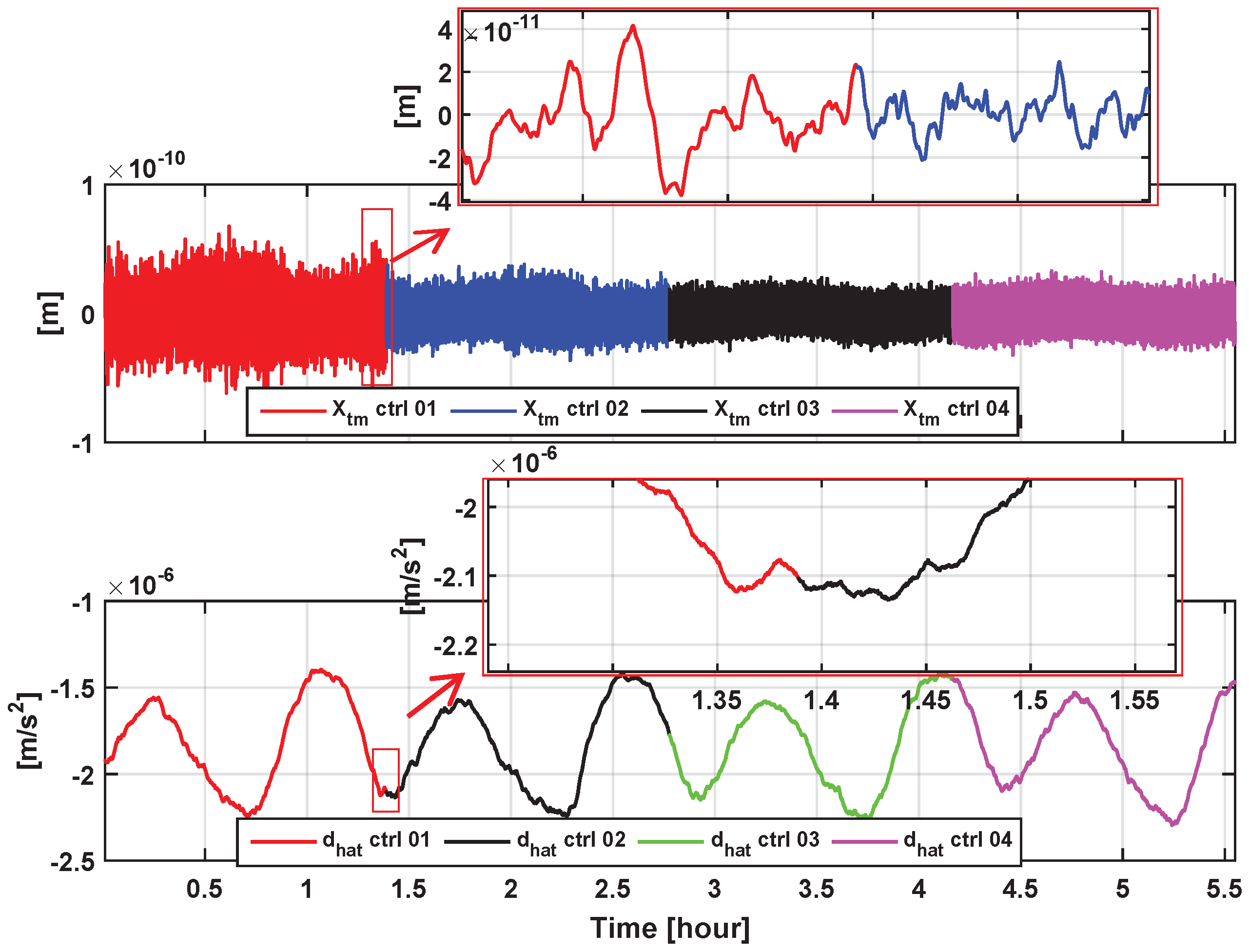 Sensors 17 00021 g010