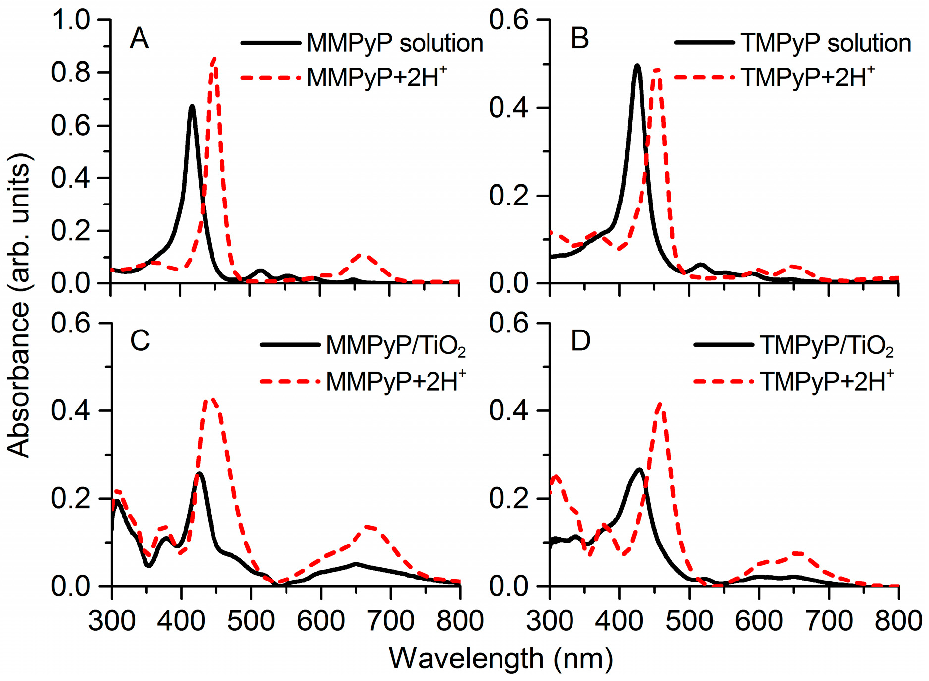 Sensors 17 00024 g002