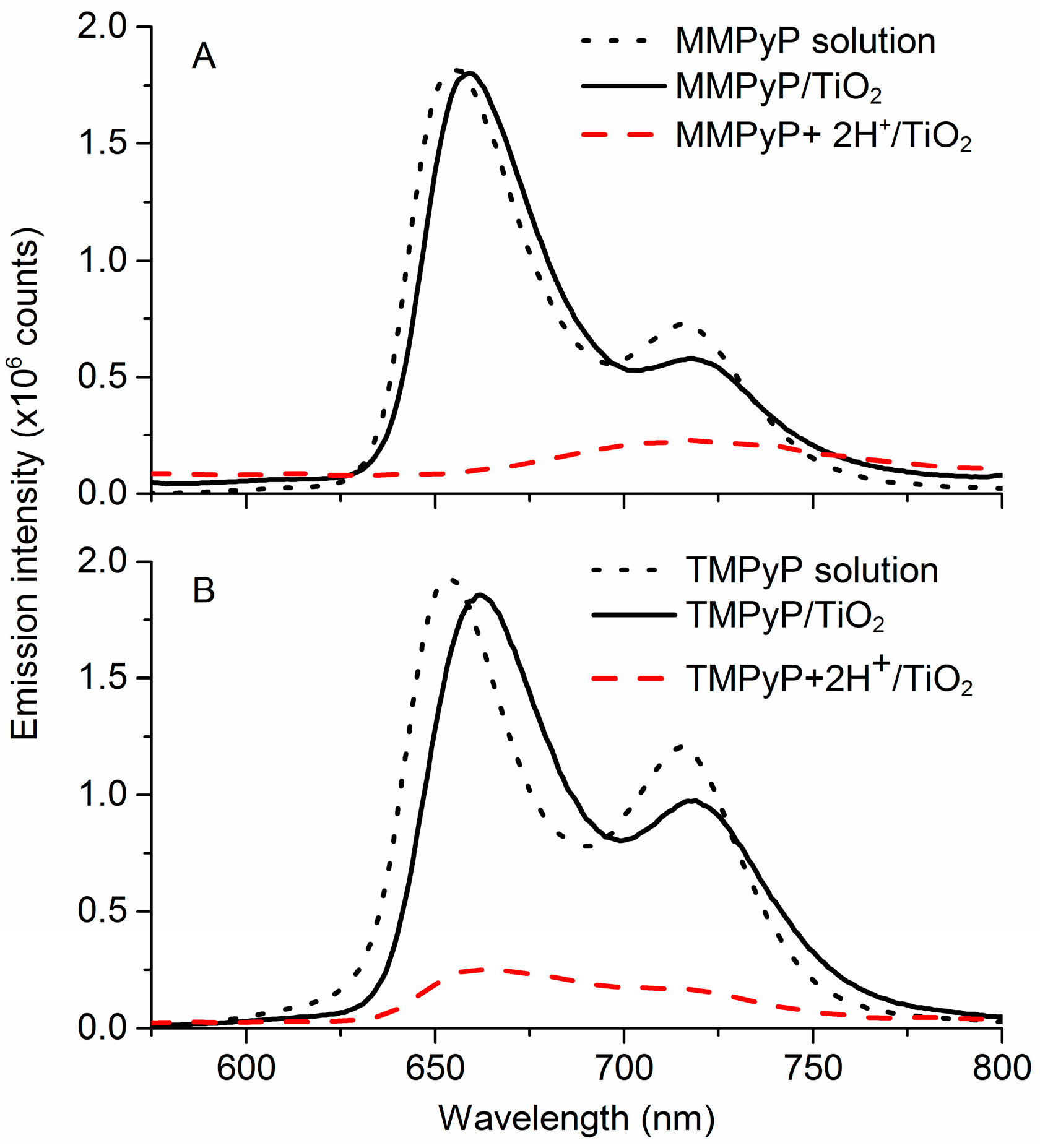 Sensors 17 00024 g003