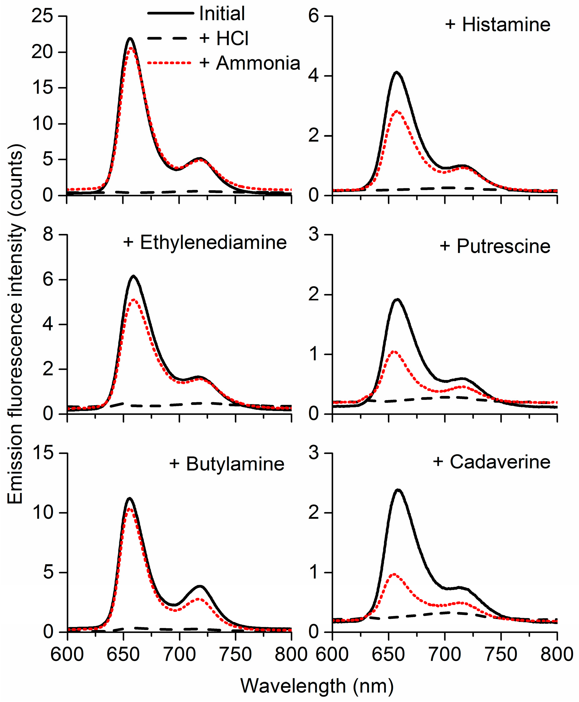 Sensors 17 00024 g006
