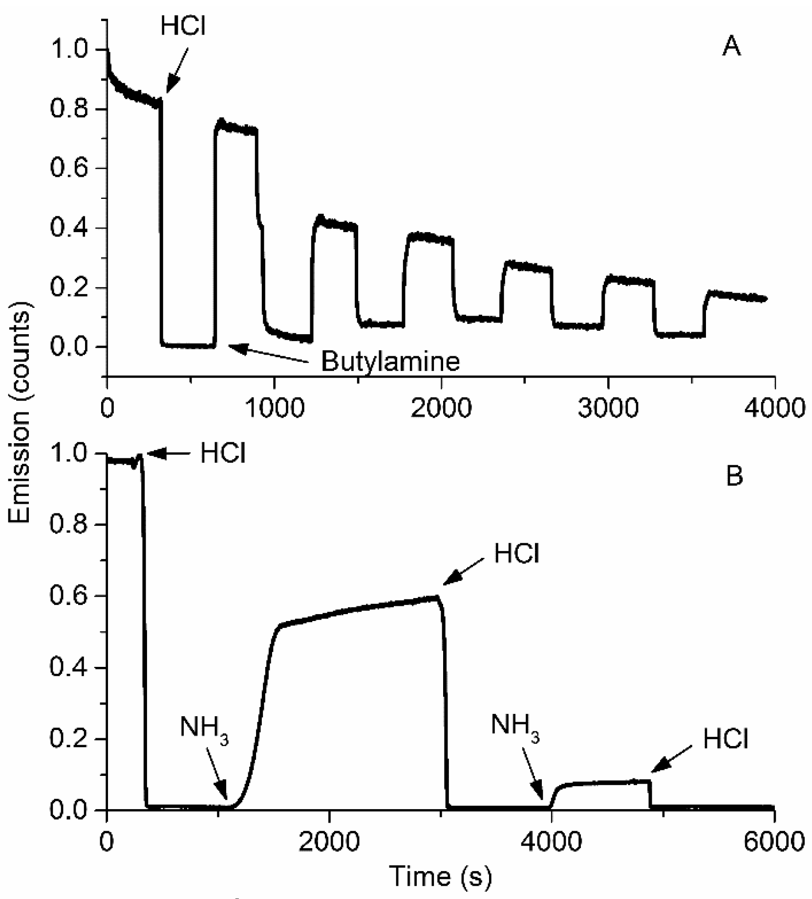 Sensors 17 00024 g007