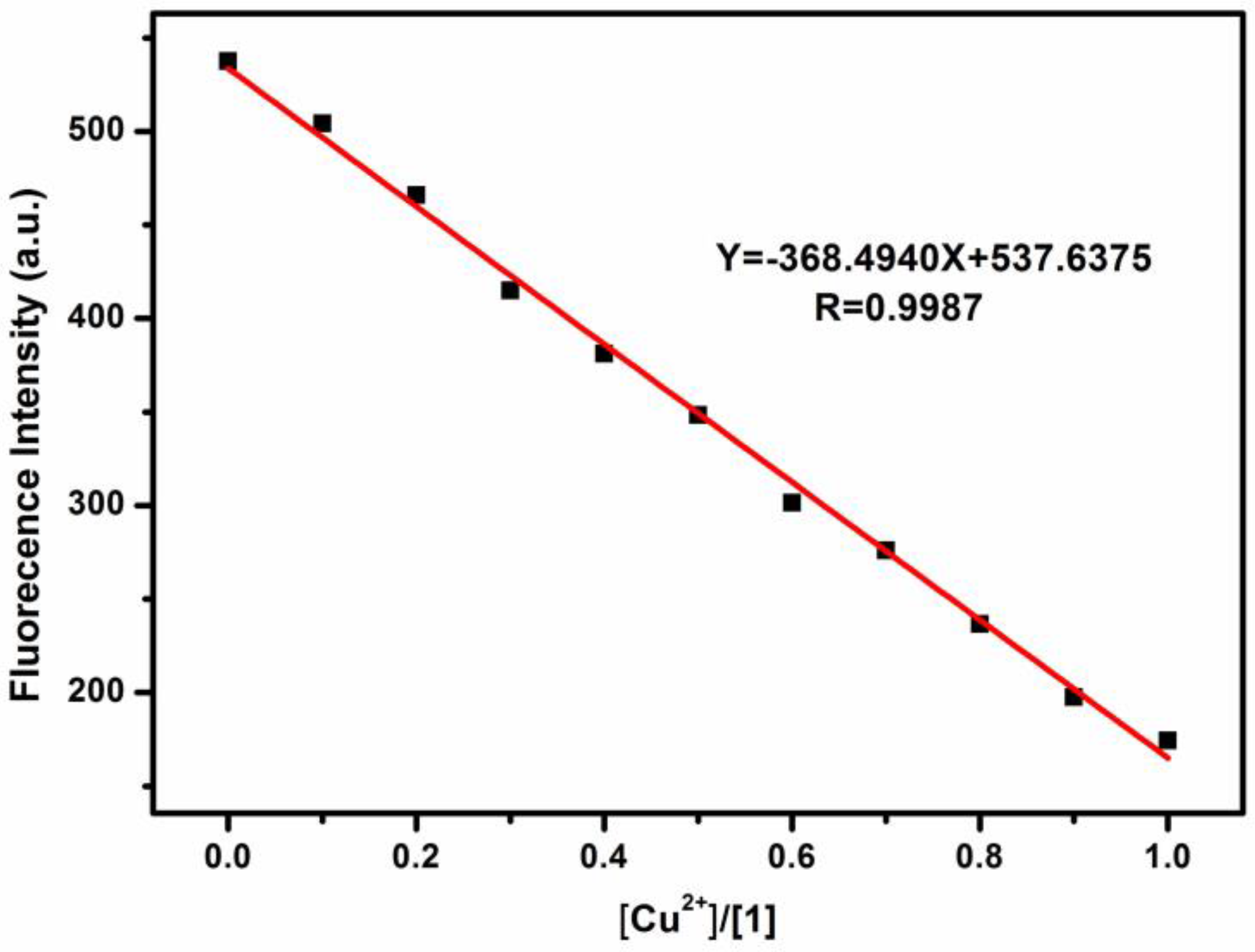 Sensors 17 00035 g004
