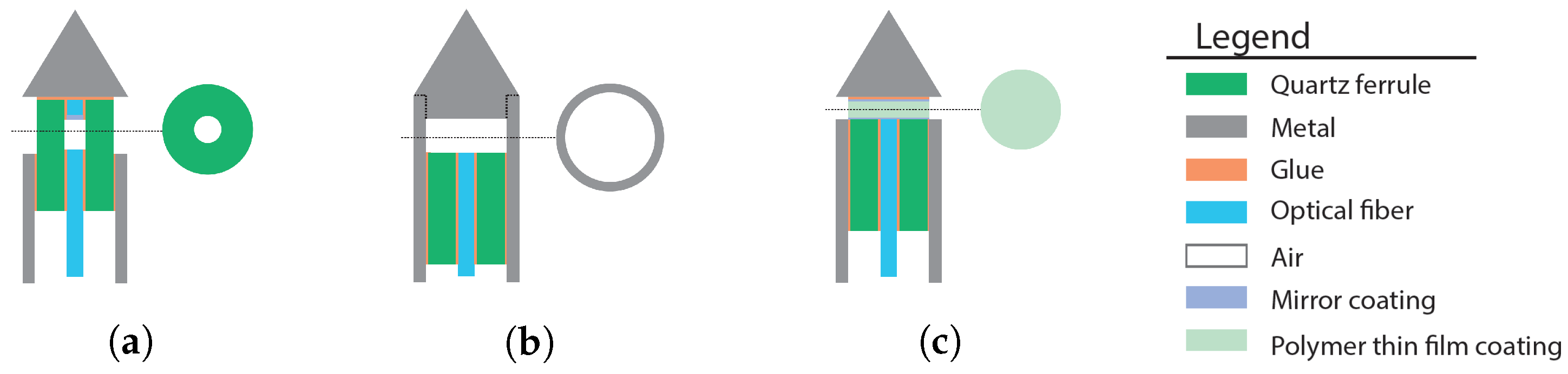 Sensors 17 00038 g003