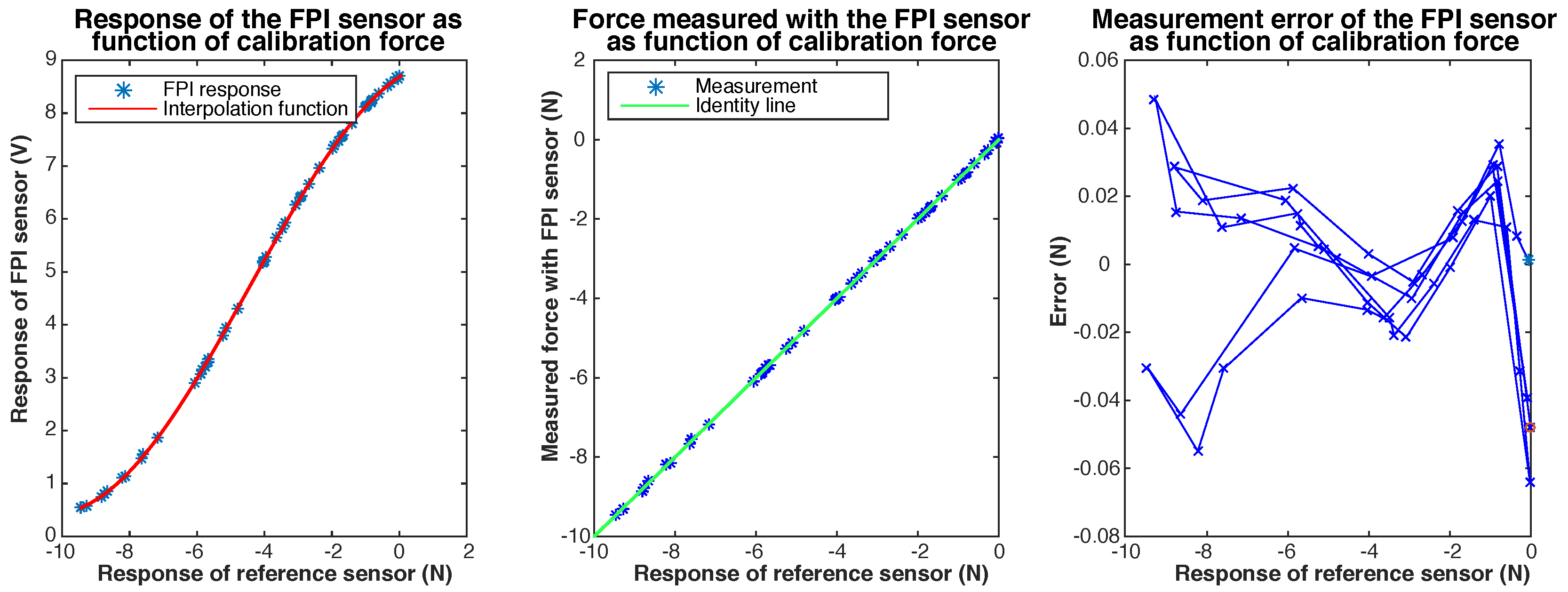 Sensors 17 00038 g008