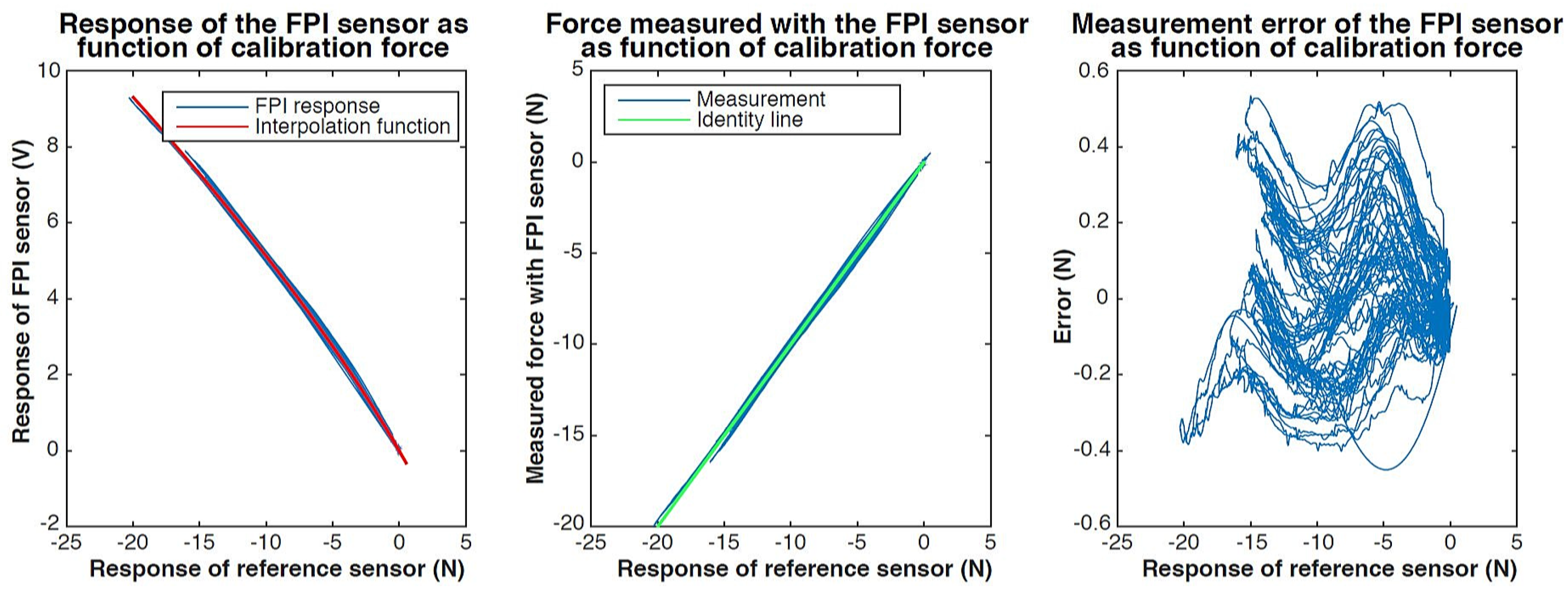 Sensors 17 00038 g009