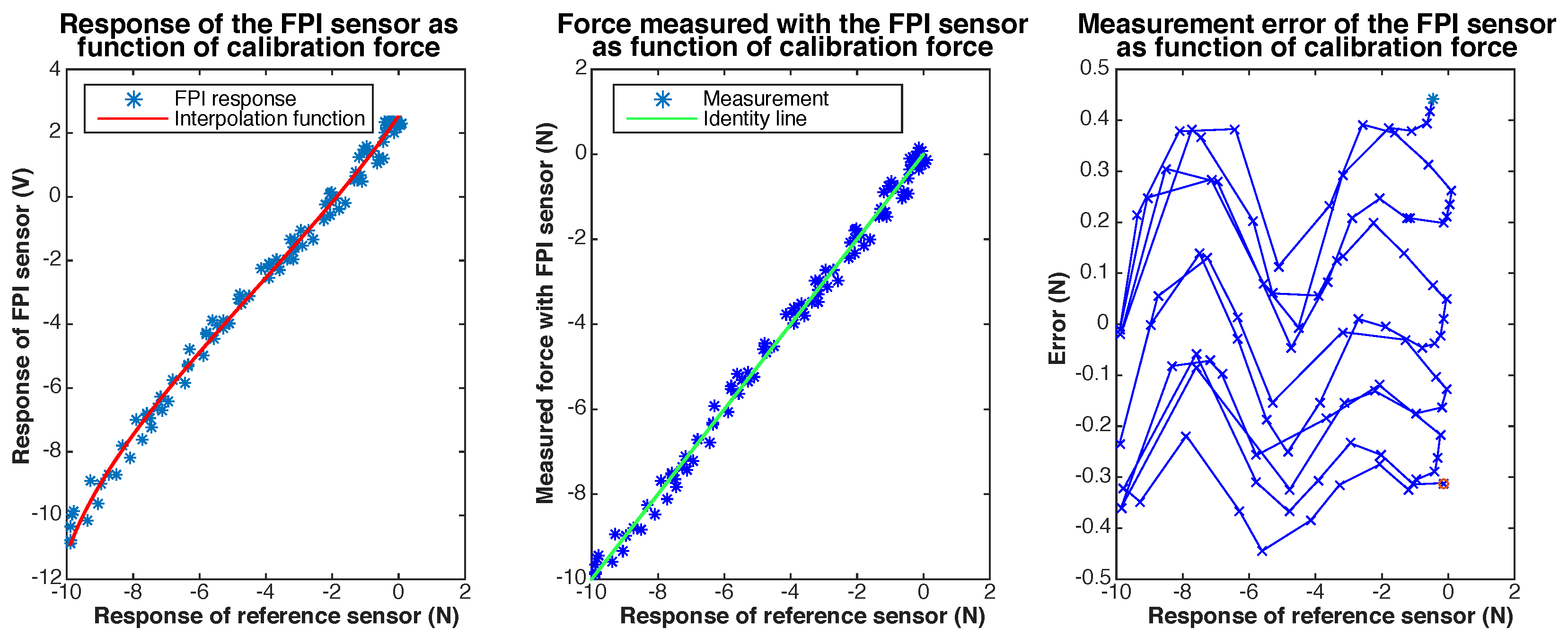 Sensors 17 00038 g011