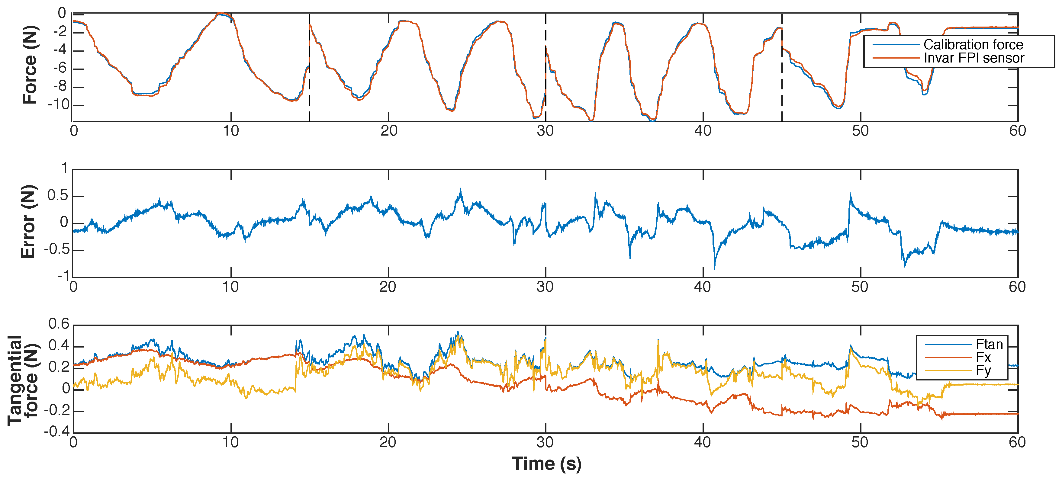 Sensors 17 00038 g013