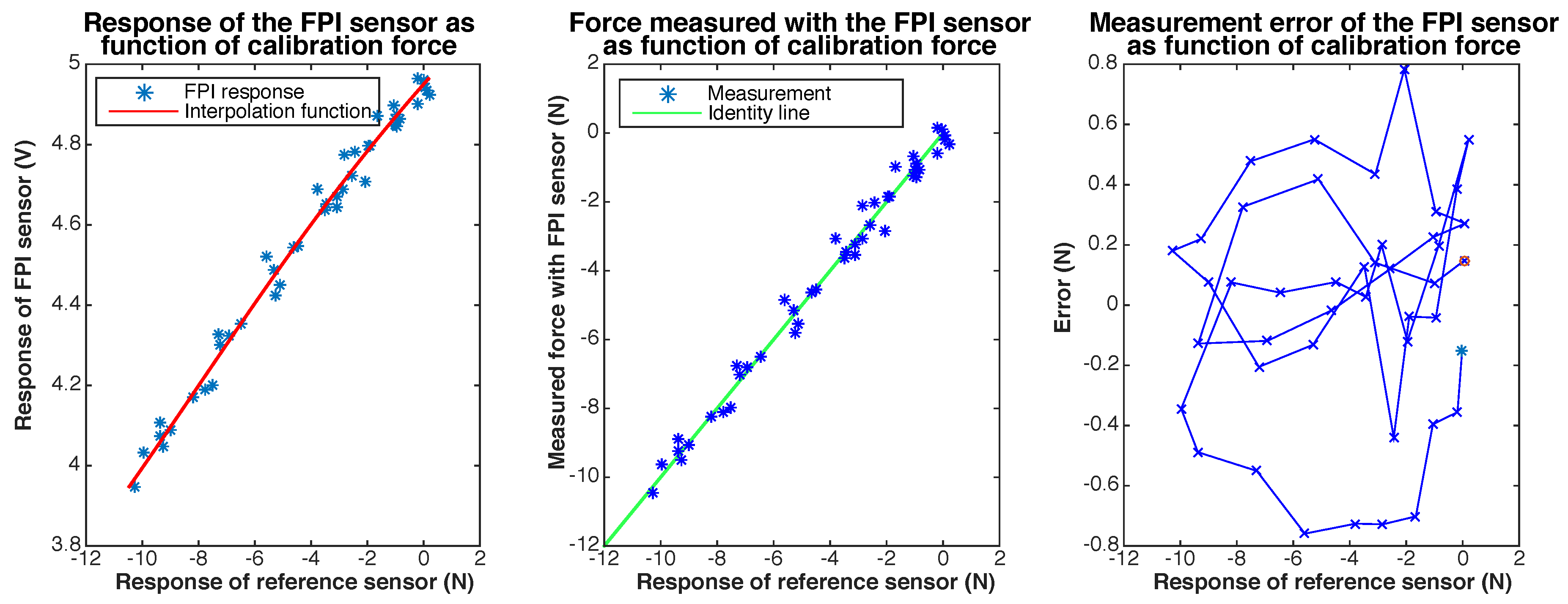 Sensors 17 00038 g014
