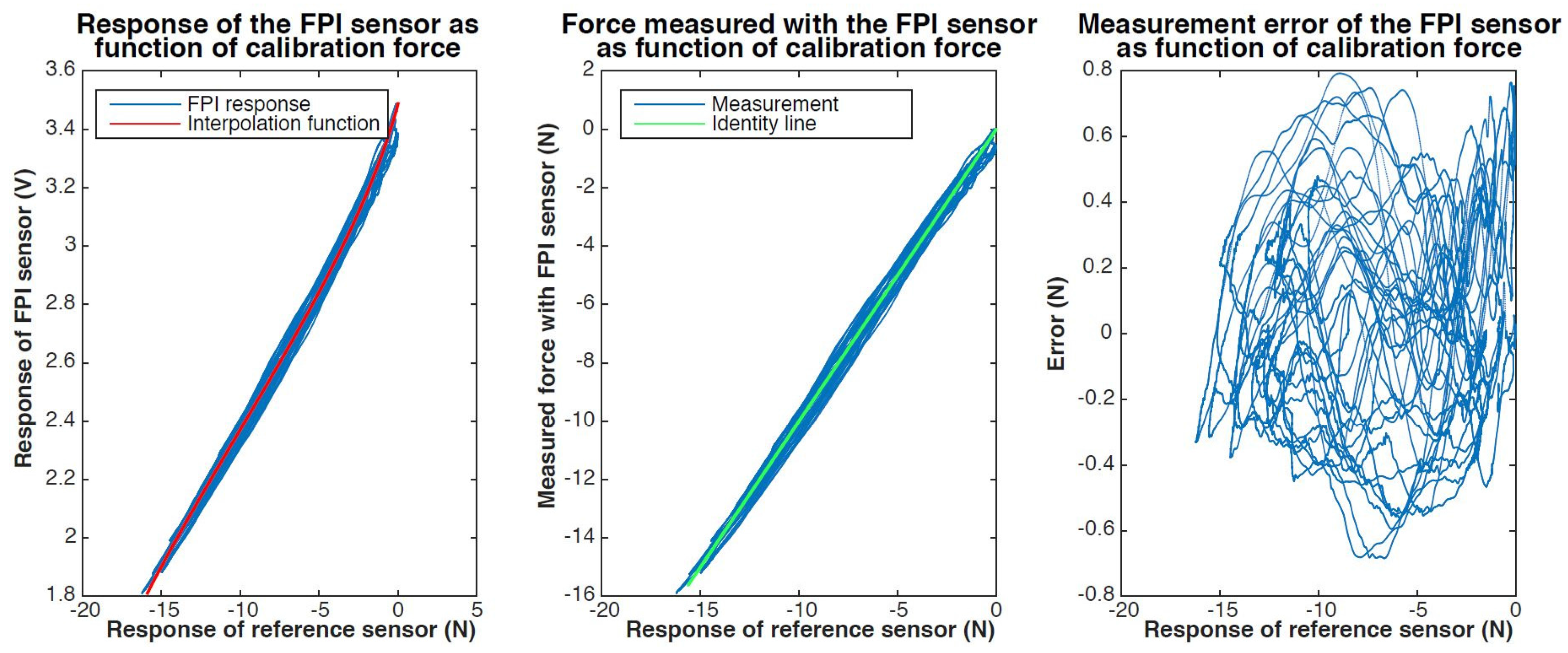 Sensors 17 00038 g015